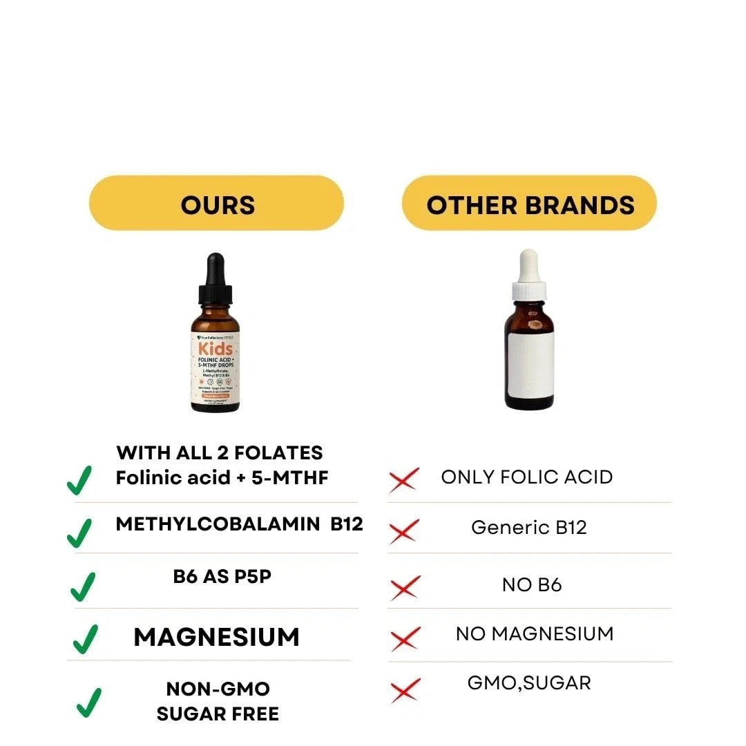Folinic Acid Drops Methylfolate B12 B6 D3 Magnesium Brain Focus Support