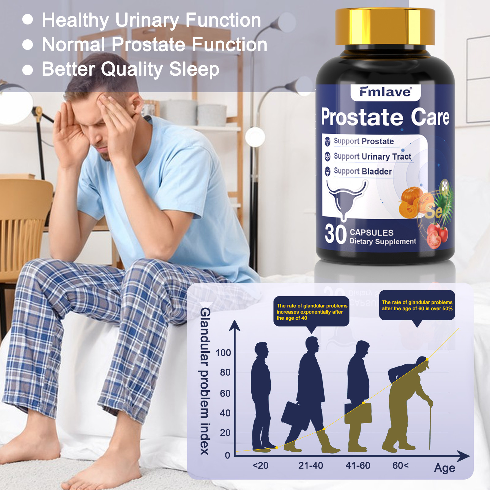 NAD+ Resveratrol Saw Palmetto Men’s Complex 90ct Cellular Energy Prostate Health