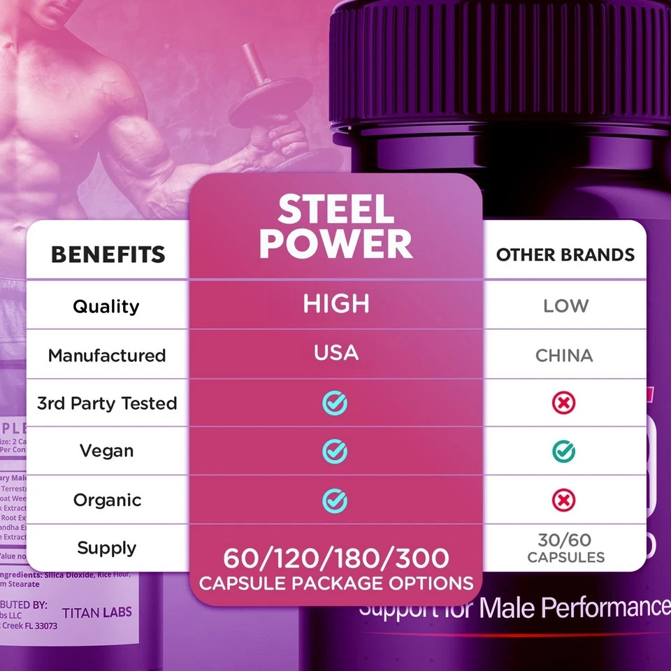 (2 Pack) Steel Power Advanced Male Health Support Supplement SteelPower 120 Caps