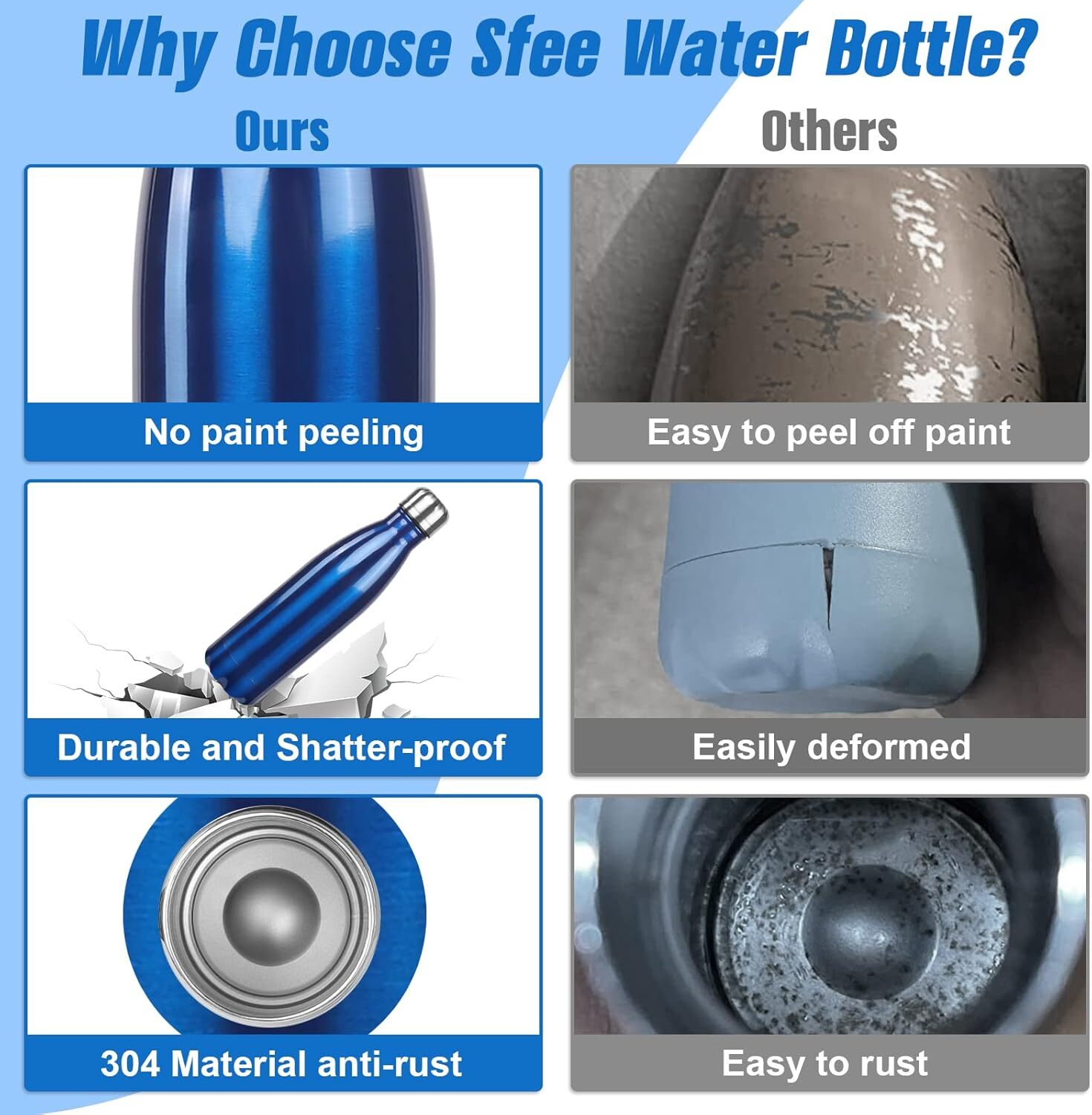Sfee Insulated Water Bottle, 17 oz Stainless Steel 17 Ounces, Dark Blue