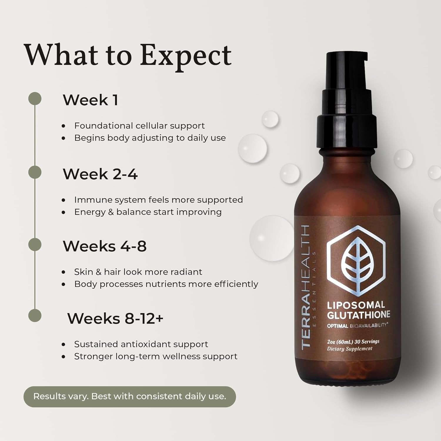 Liposomal Glutathione Supplement – Boost Immunity, Skin & Hair Health – 60 Day S