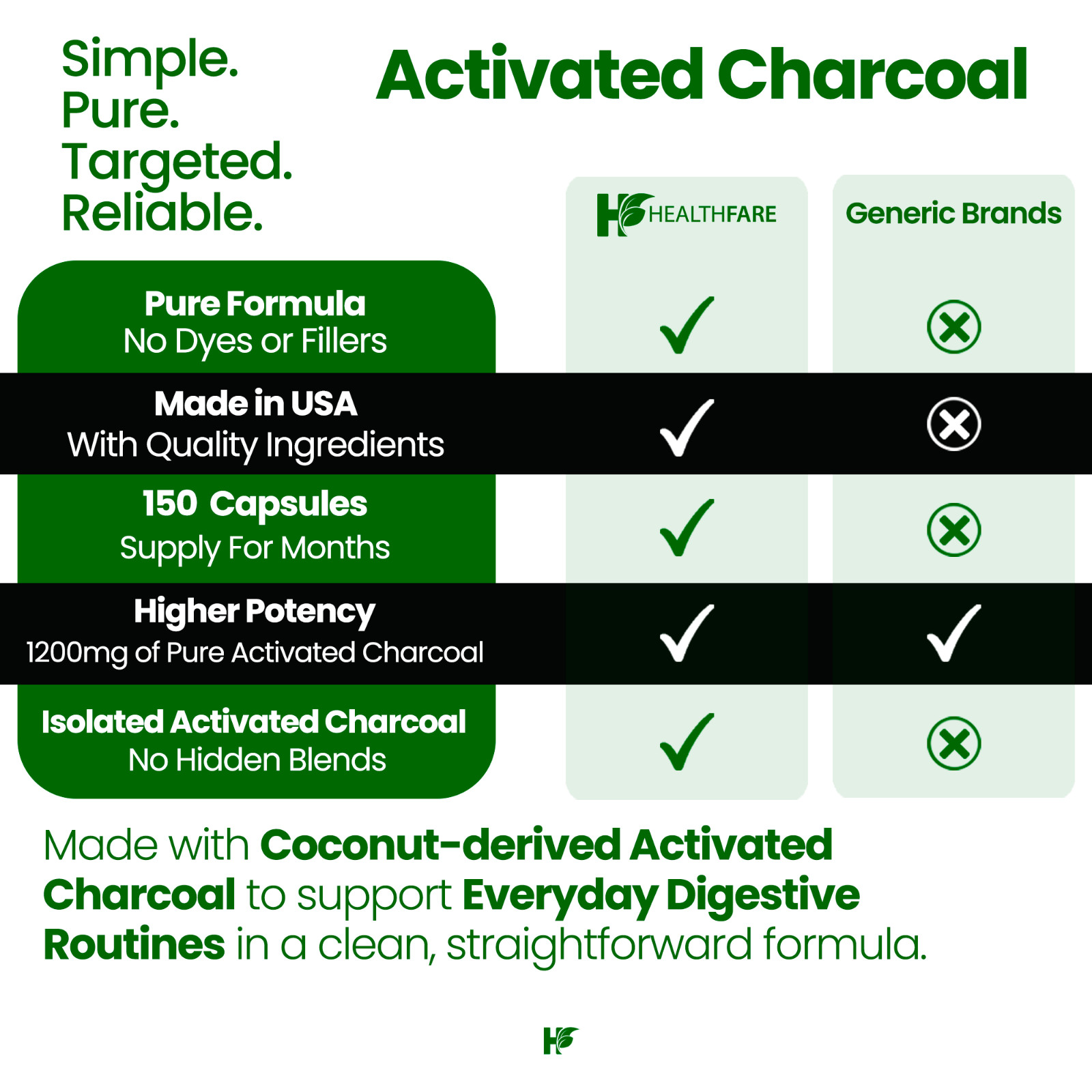 HealthFare Activated Charcoal Vegan Capsules 1200mg 150 Highly Absorbent