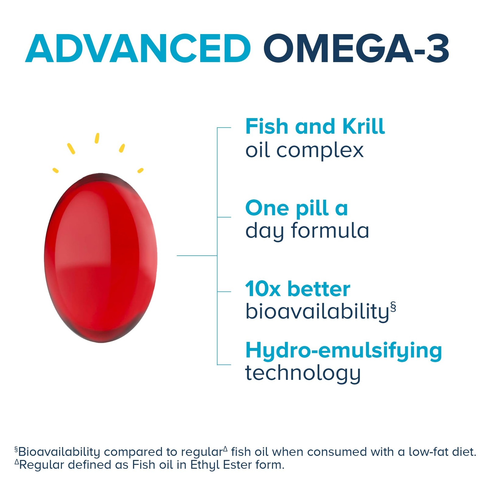 Advanced Omega-3 Krill & Fish Oil Complex, 250mg EPA & DHA, 60ct