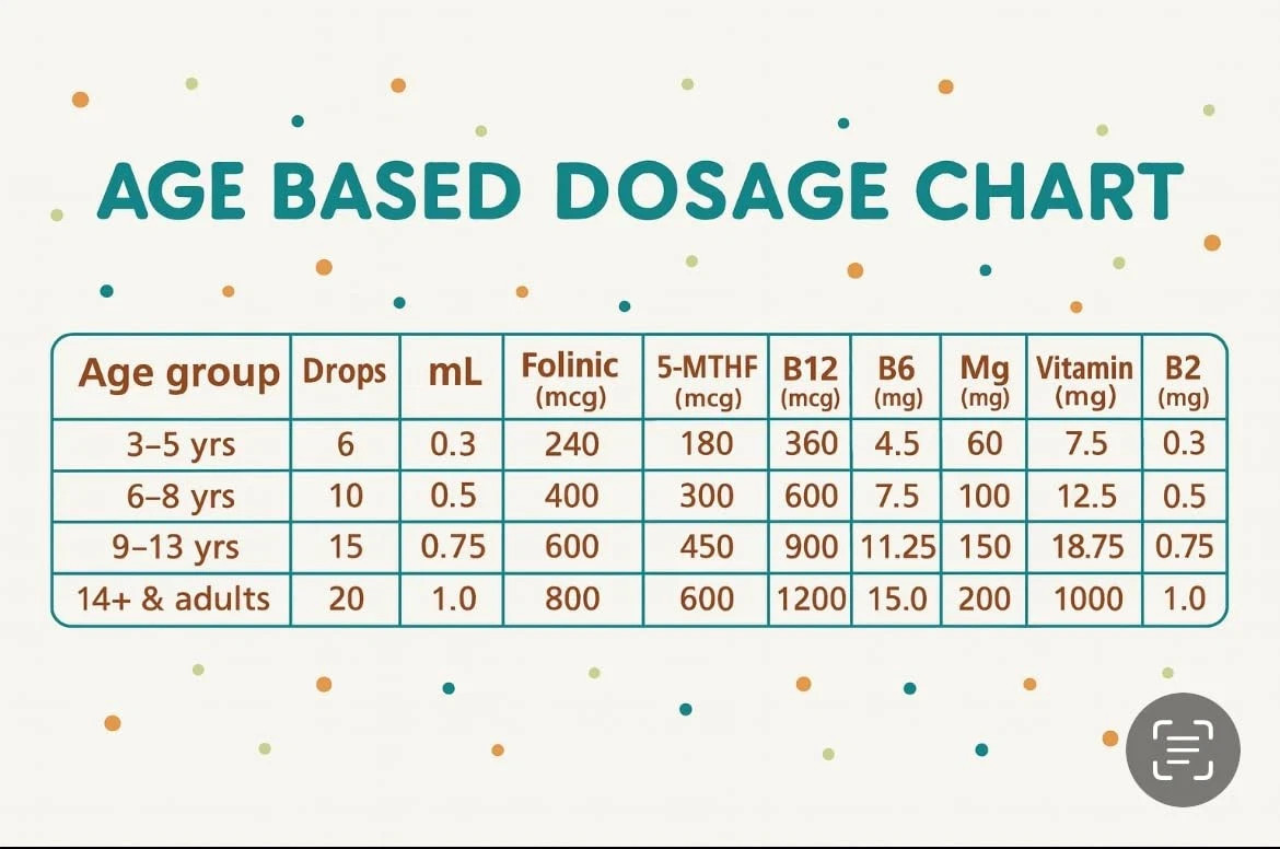 Folinic Acid Drops Methylfolate B12 B6 D3 Magnesium Brain Focus Support