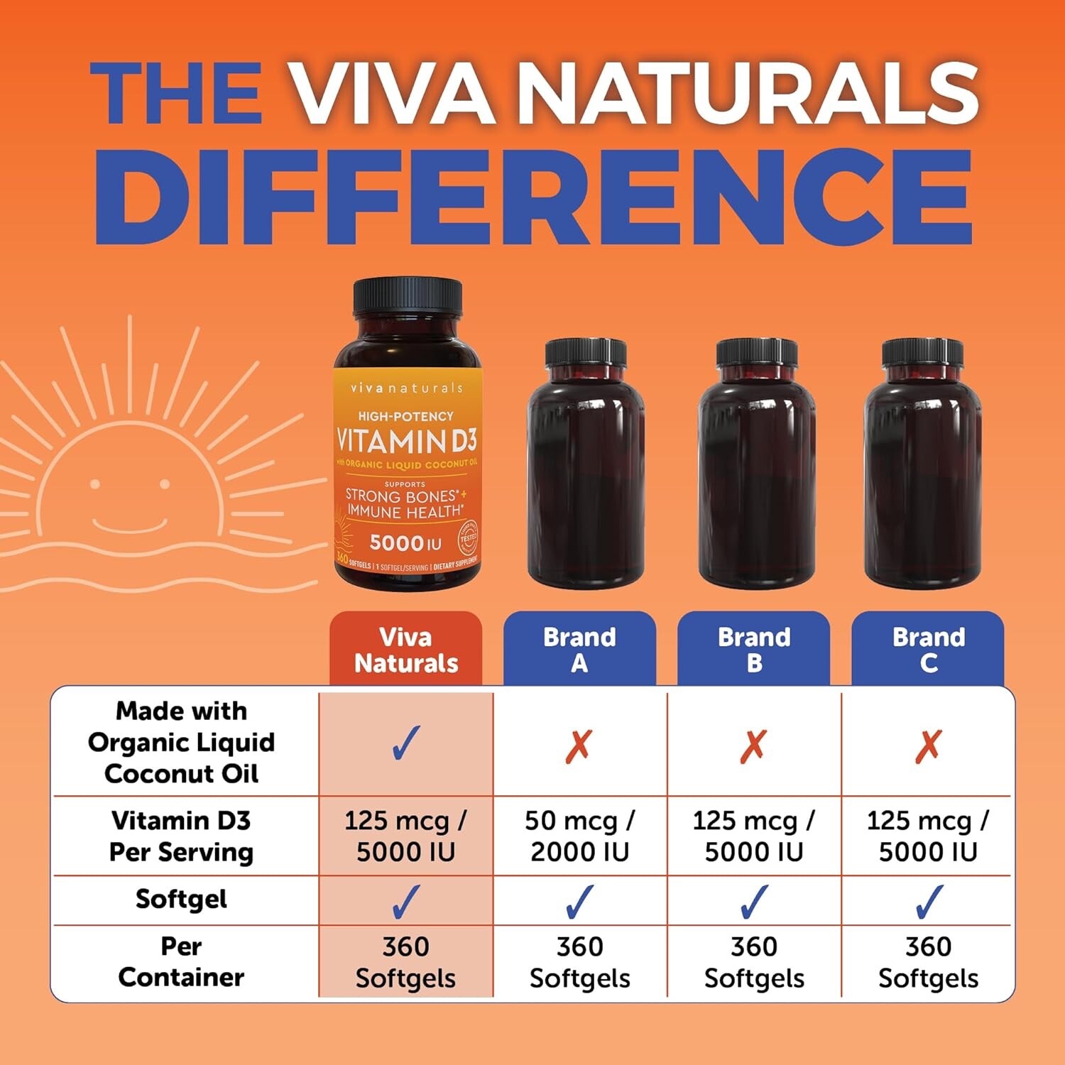 Viva Naturals D3 Vitamin 5000 IU Softgels 125 mcg 360 Softgels High Potency