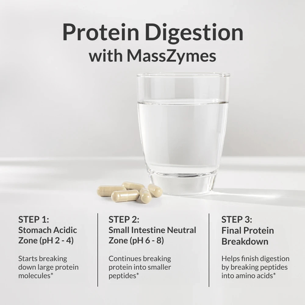6 PK MassZymes 4.0 Complete Digestive Enzymes Supplement for Gut Health 1500 P