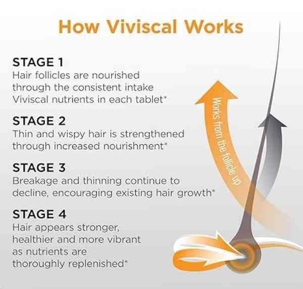 Viviscal Men’s Hair Growth Supplements 180 Tablets – 3 Month Supply2026