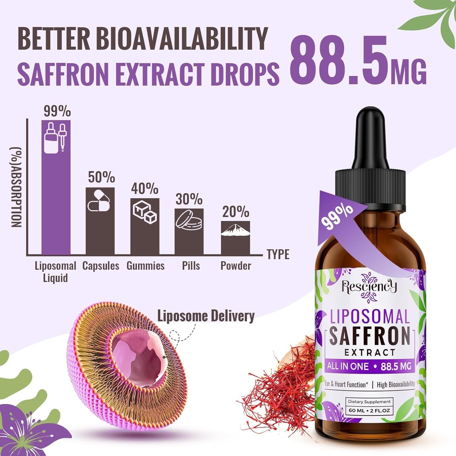 Saffron Supplements – 88.5 Mg Saffron Extract Better Bioavailability Liposomal D