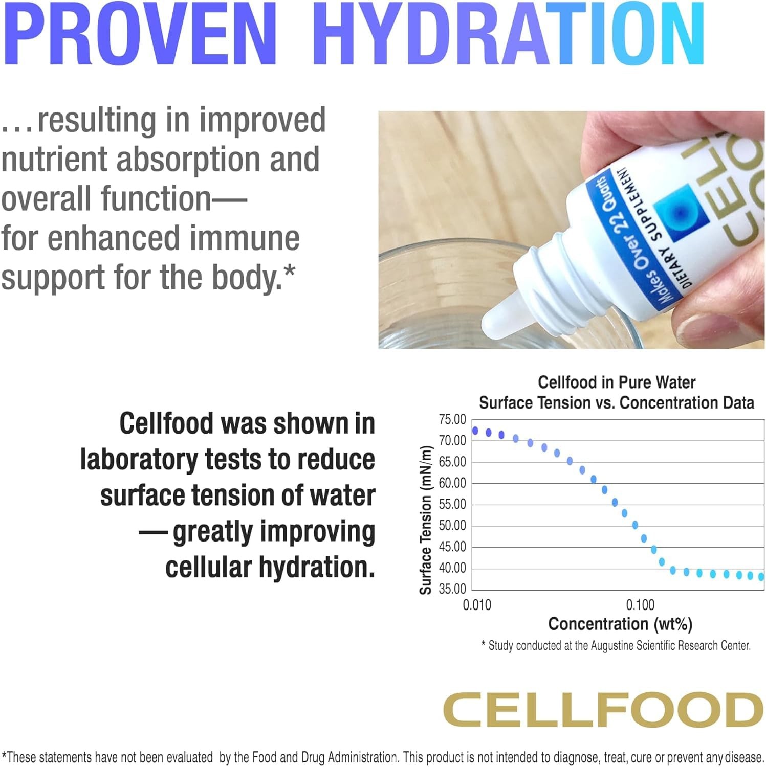 Cellfood Oxygen Boost 1 fl oz, 2 Pack Liquid Oxygen Supplement for Lymphati…