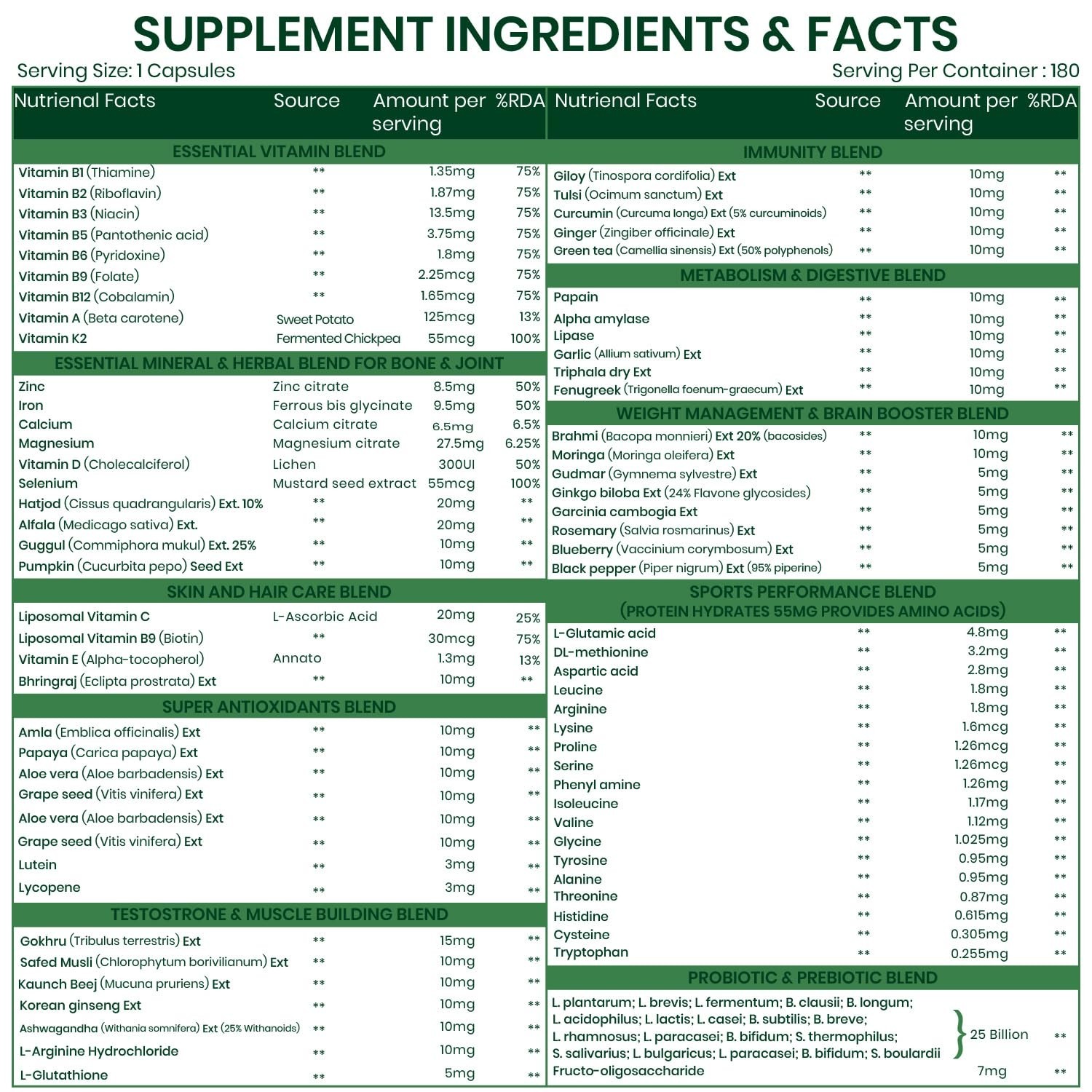 Vlado’s Himalayan Organics Multivitamin for Men & Women with Probiotics 180 Tab