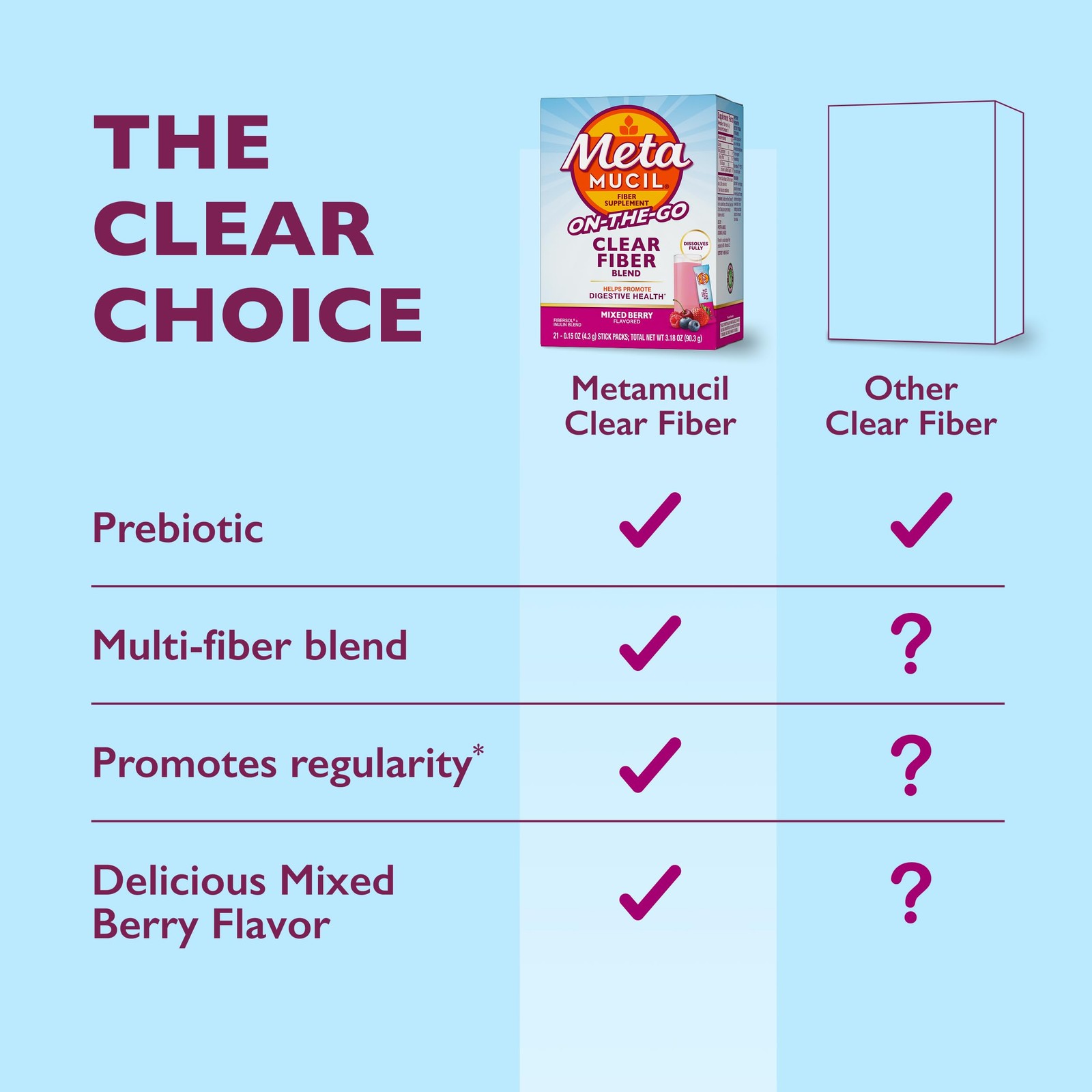 Metamucil Mixed Berry Fiber Powder Sticks 21ct