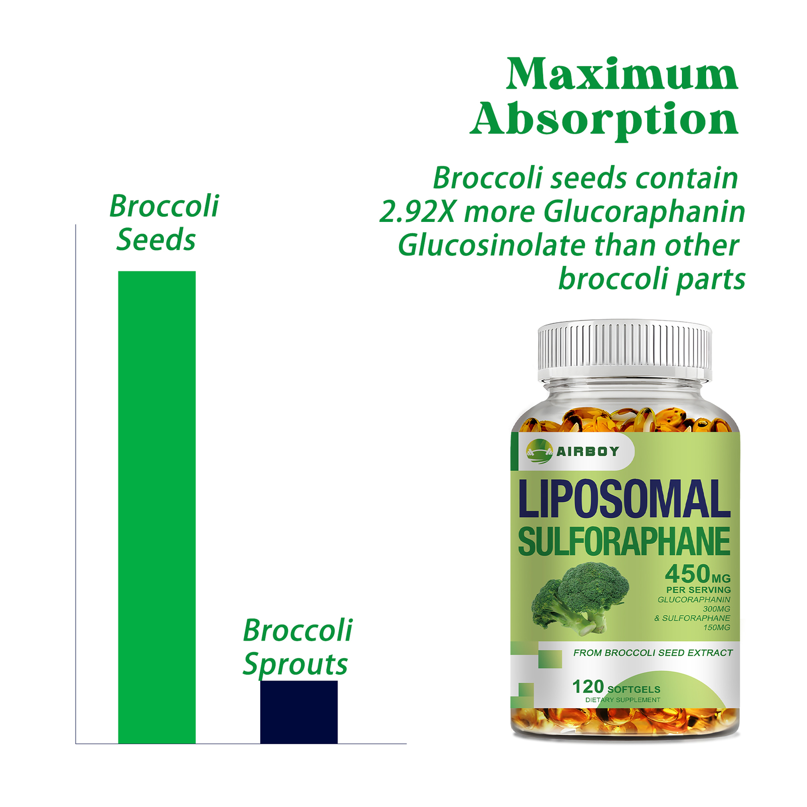 Liposomal Sulforaphane Softgels – Antioxidant, Liver Healt, High Absorption