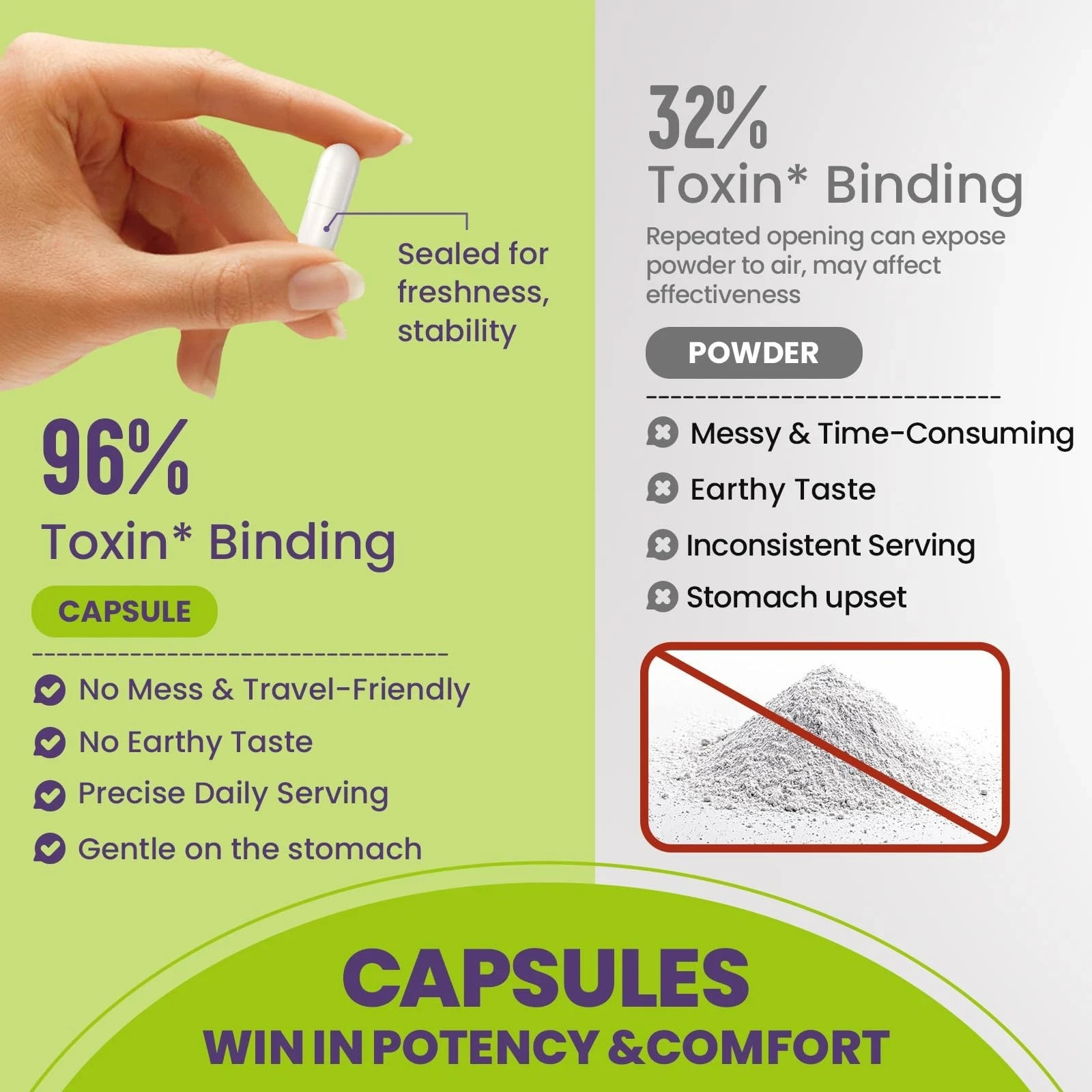 Calcium Bentonite Clay Detox Capsules V12 .. 01/2029