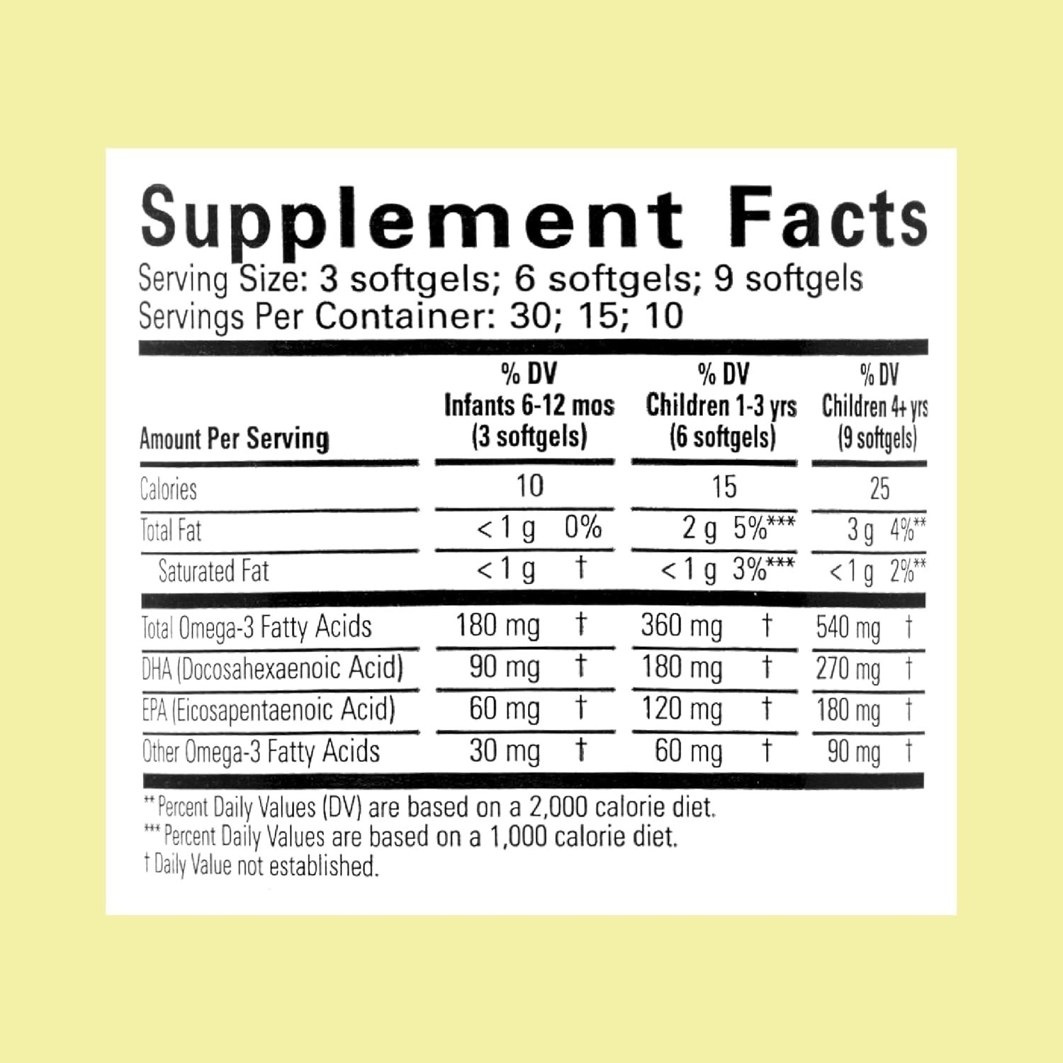 ChildLife Essentials Pure DHA 90 Chewable Softgels Berry 6 Pack Total 540 CT