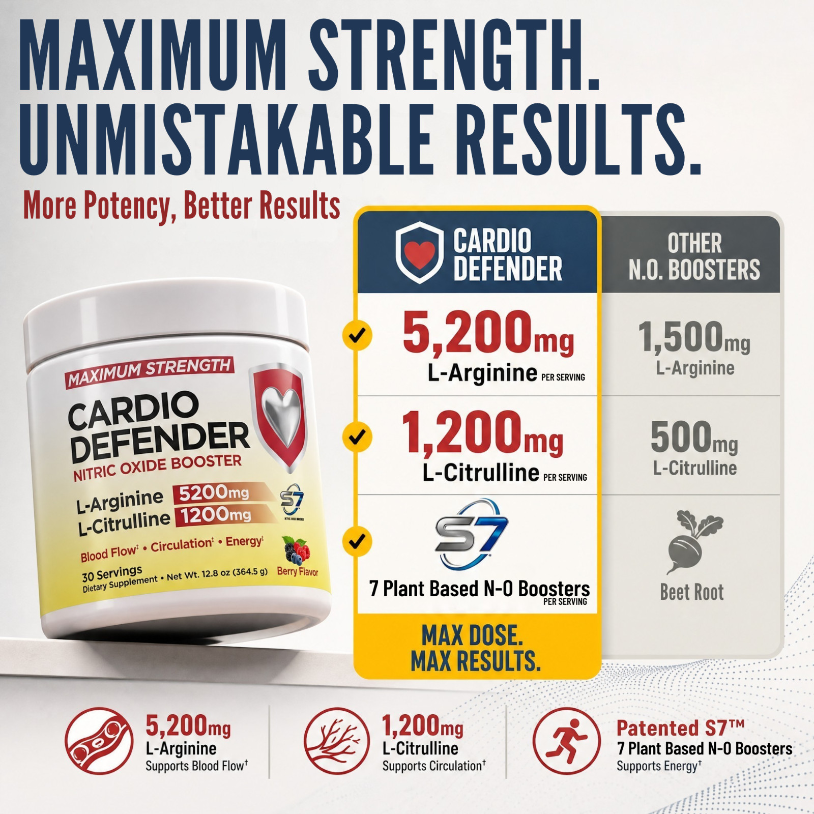 Cardio Defender – L-Arginine Powder Supports Cardio Health, Cholesterol & More