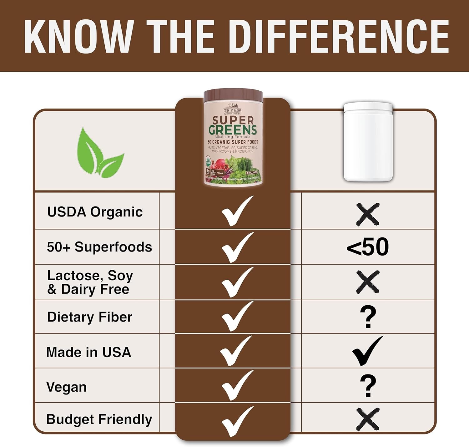 Country Farms Super Greens – Alkalizing Formula Chocolate 300 Grams Each 3 Packs