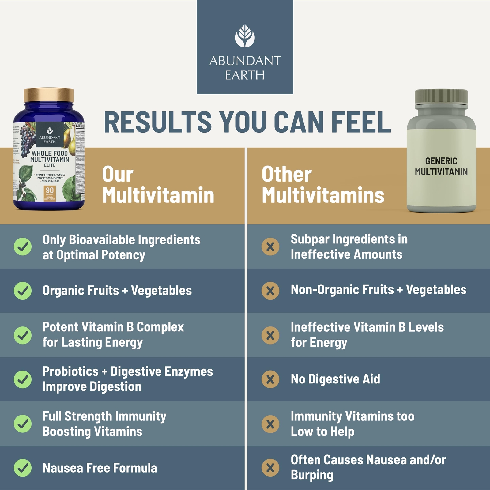Abundant Earth Whole Food Multivitamin for Women Daily Multi Vitamins Supplem…