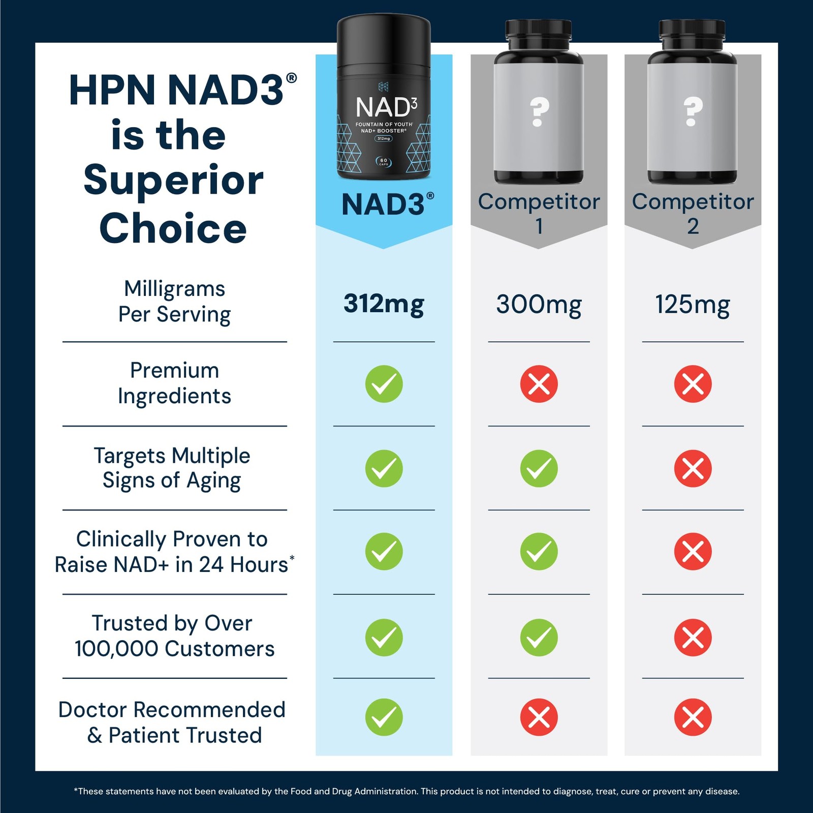 HPN NAD3 Clinical NAD+ Booster, Cellular Health & Natural Energy – NAD Supplemen