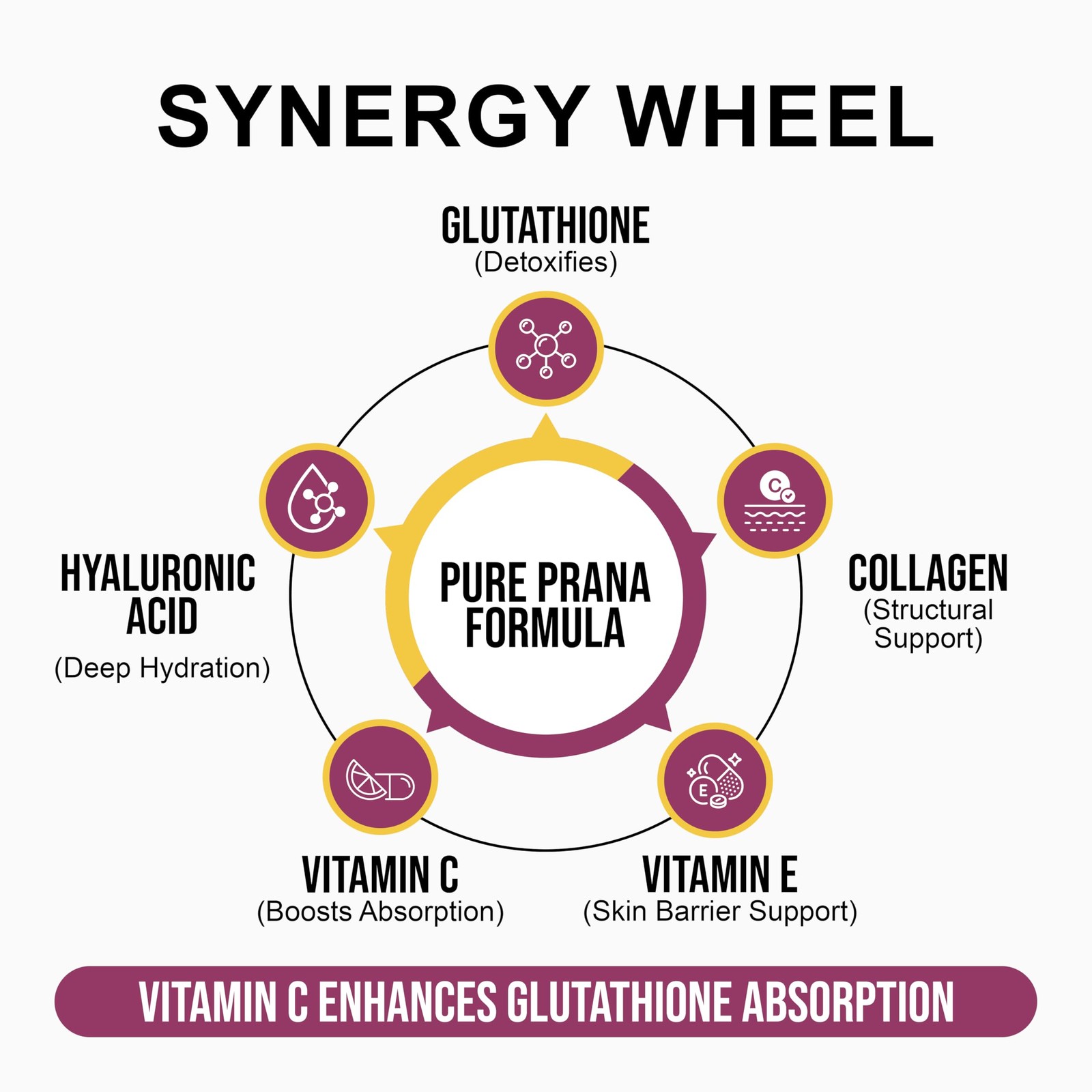 Pure Prana Glutathione & Vegan Collagen 1 Count (Pack of 60), Amber Brown