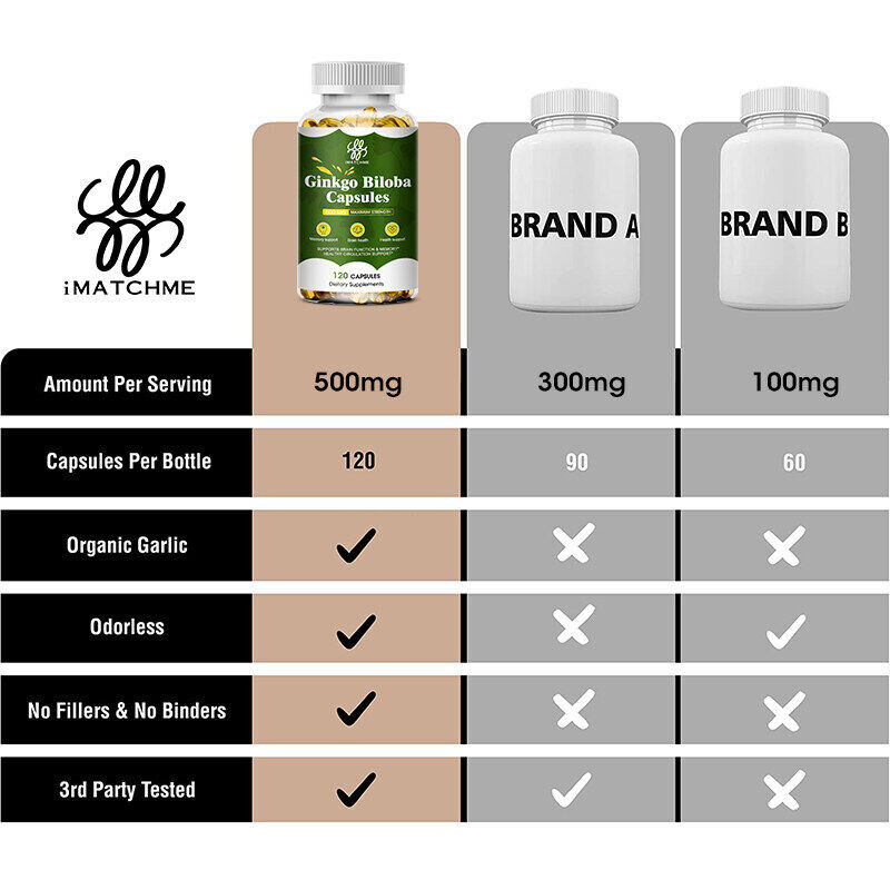 500mg Organic Ginkgo Biloba, Ginko Biloba Leaf,Memory & Concentration 120 Caps