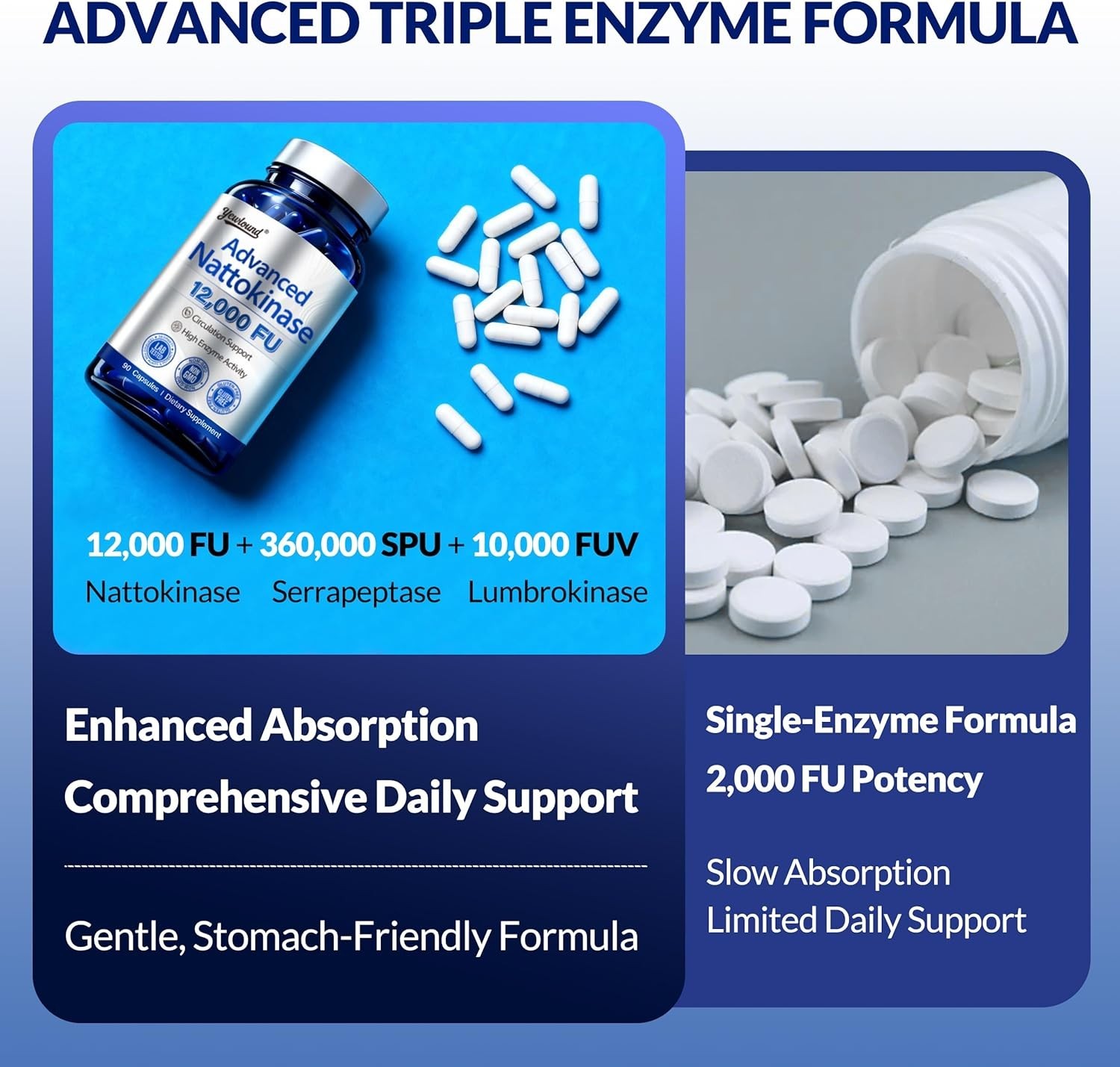 Ultimate Nattokinase 12,000FU Serrapeptase 360,000 SPU Lumbrokinase 10,000 FUV T