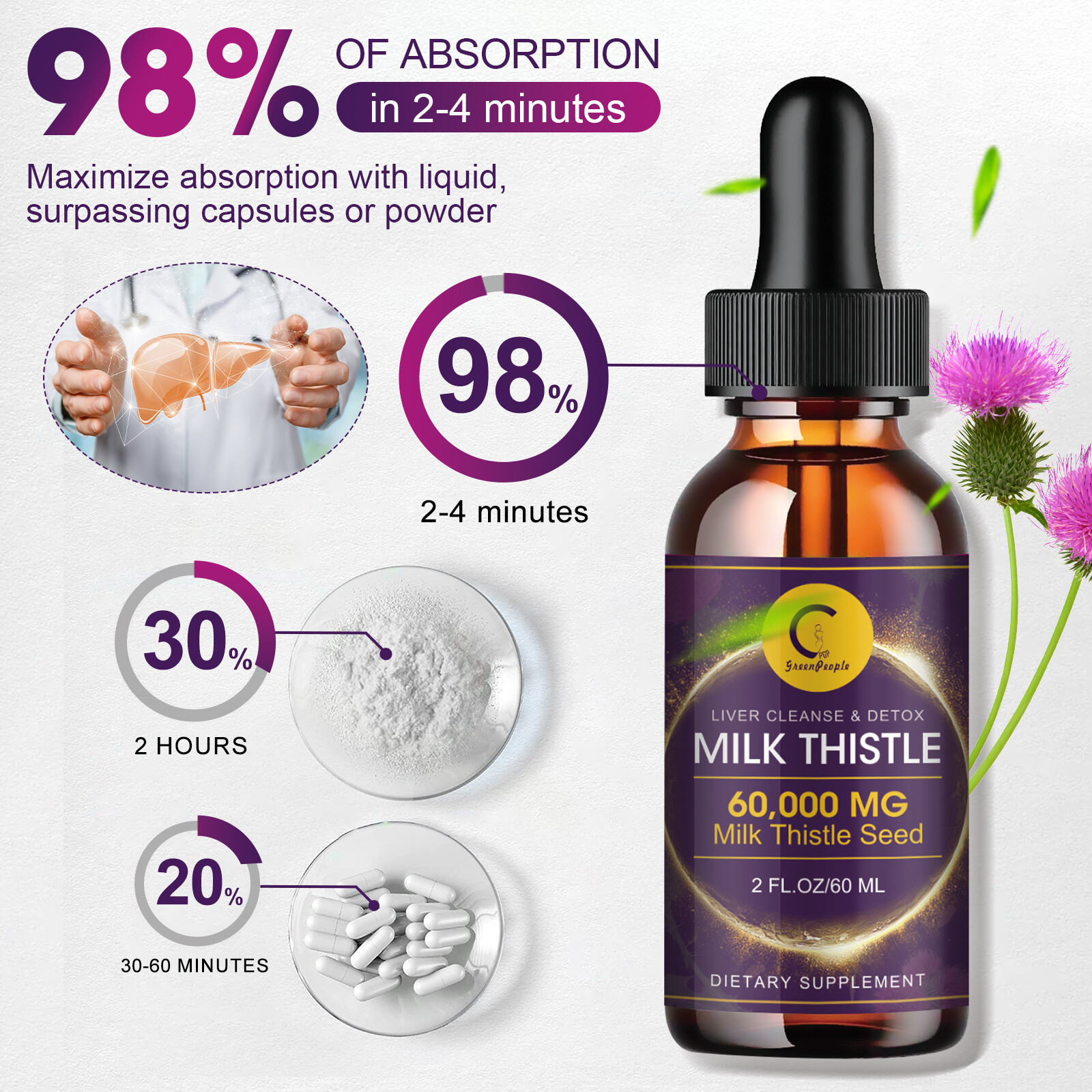 Liver Cleanse & Detox Drops MilkThistle 60,000 mg Milk Thistle Seed 2 FL.OZ