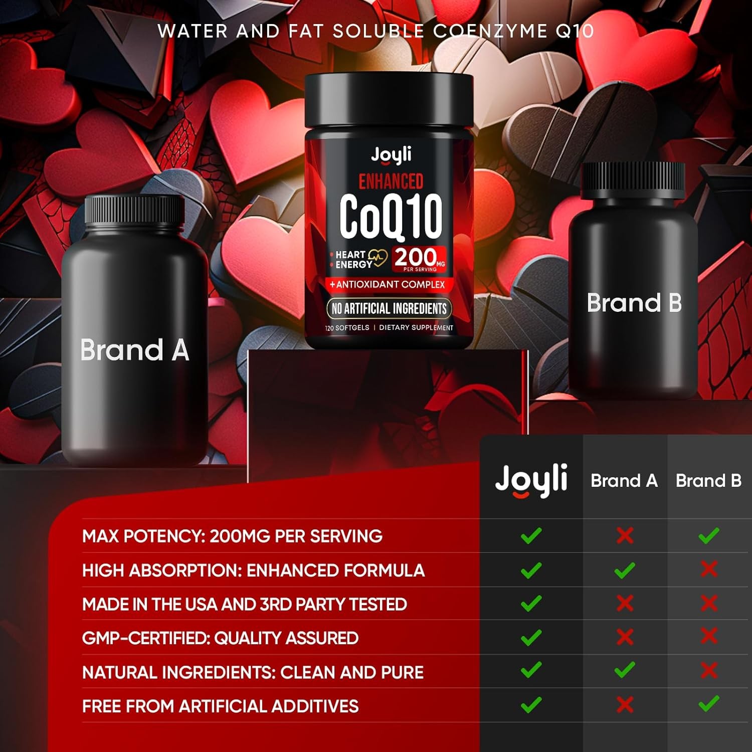 High Absorption CoQ10 200MG – Co Q10, 200mg Softgels for Heart Health & Energy