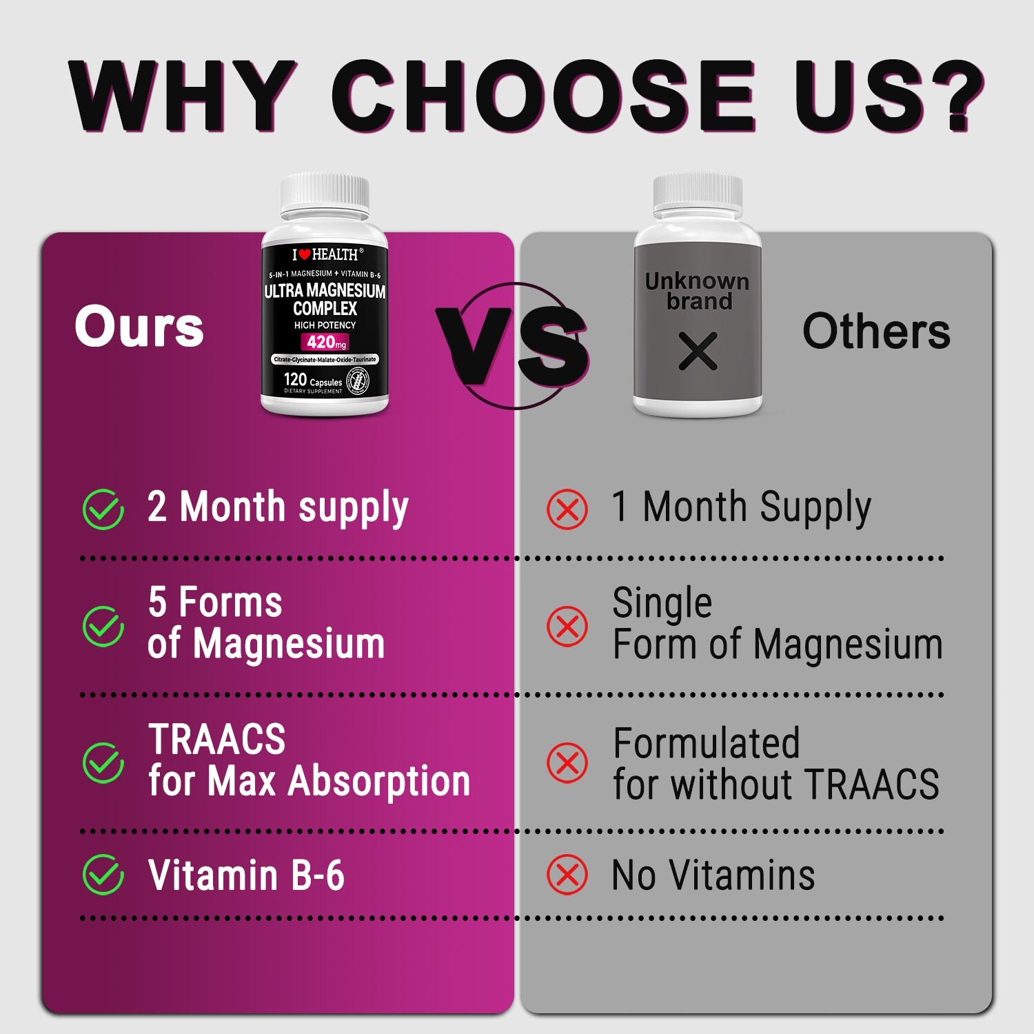 420mg 5-in-1 Magnesium Complex Supplement for Energy, Sleep & Bone Health,120 ct