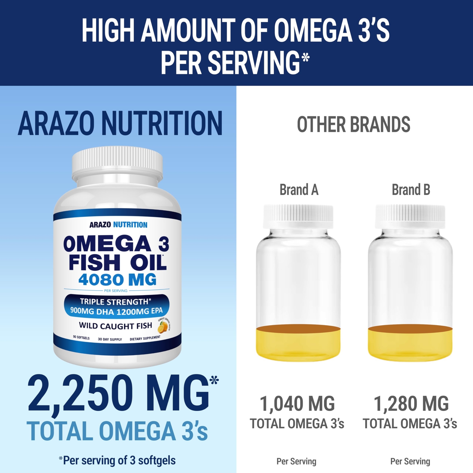 Arazo Nutrition Wild Caught Omega 3 Fish Oil – 90 Soft Gels – 4080mg High EPA…