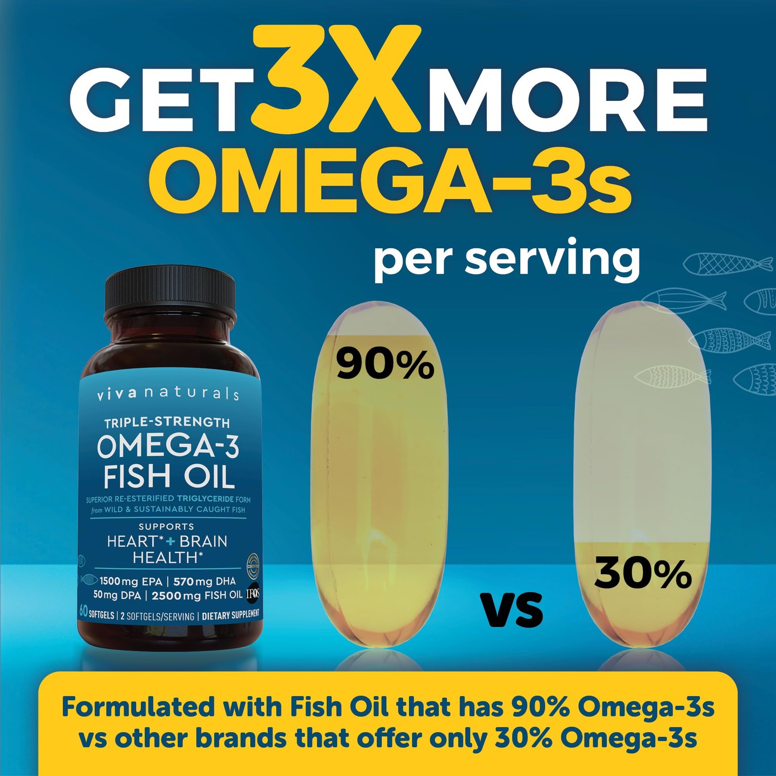 Viva Naturals Omega-3 Fish Oil Triple Strength 2500 Mg 60 Softgels