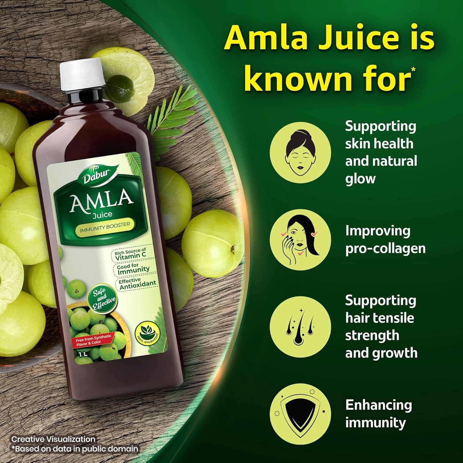 Dabur Amla Juice Source of Vitamin C and Antioxidants for Immunity boosting -1L