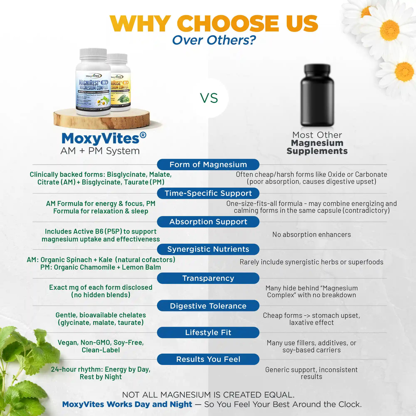 MoxyVites MagniRest™ PM Magnesium