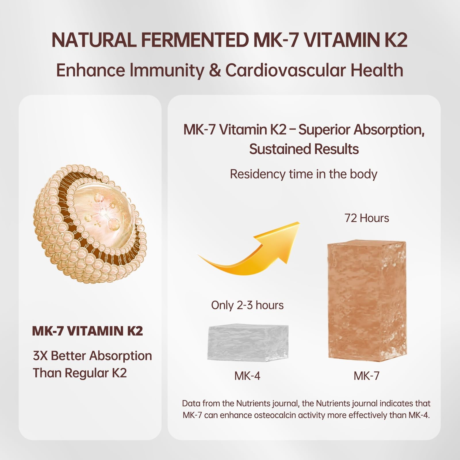 QVQ 300 Pcs Vitamin D3 K2 5000 IU + 100mcg, Coconut Oil, GlutenFree, NonGMO, …