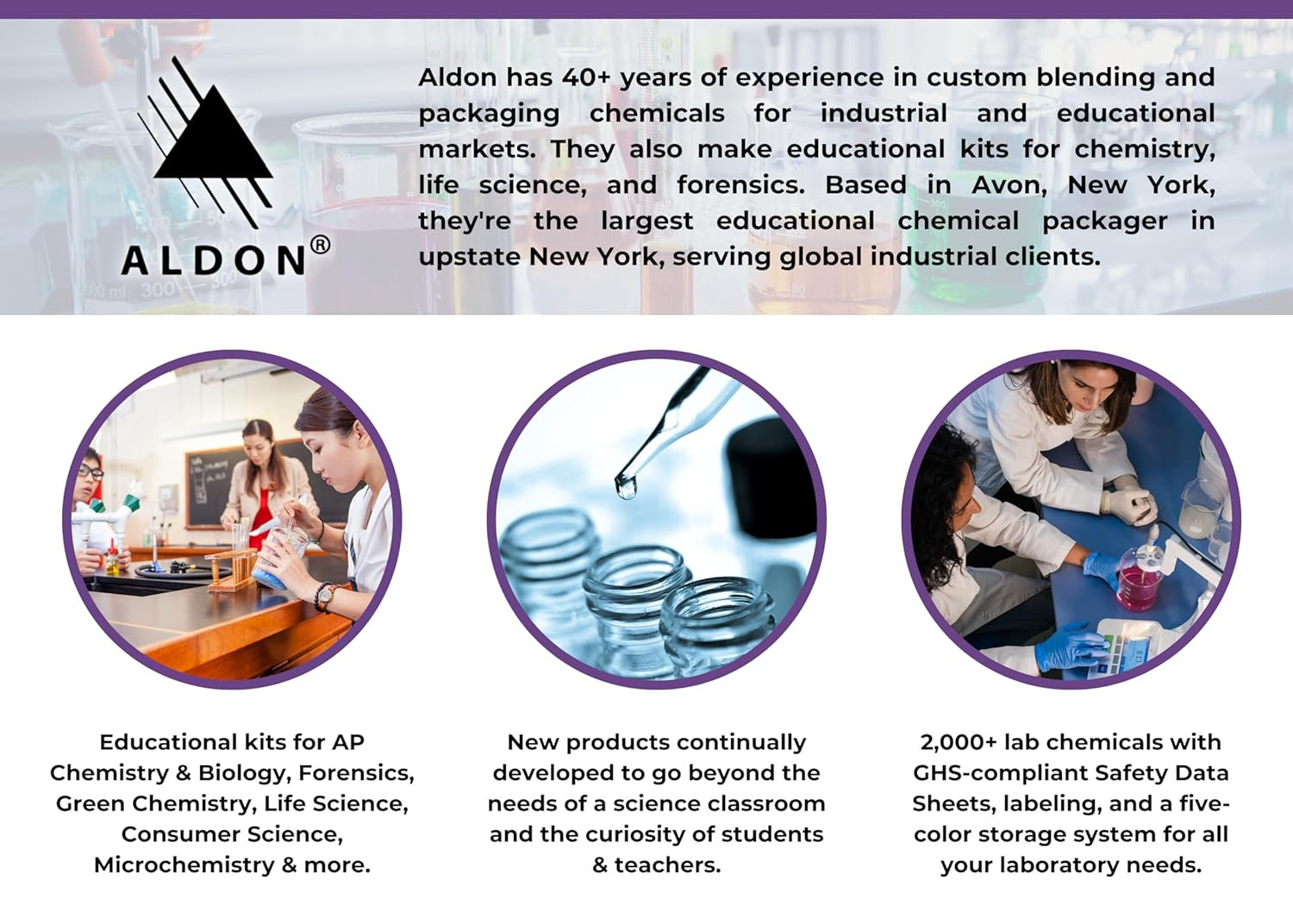 ALDON Innovating Science Hydrochloric Acid Solution, 2M (7.3%), 500Ml