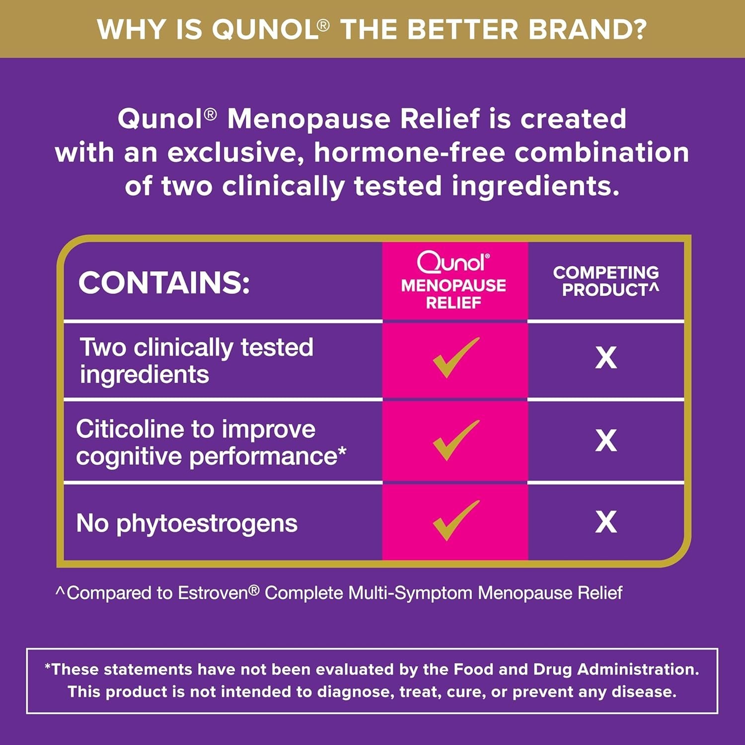 Qunol Menopause Relief Capsules Peri to Post Results in 4 Weeks ~ Hormone Free