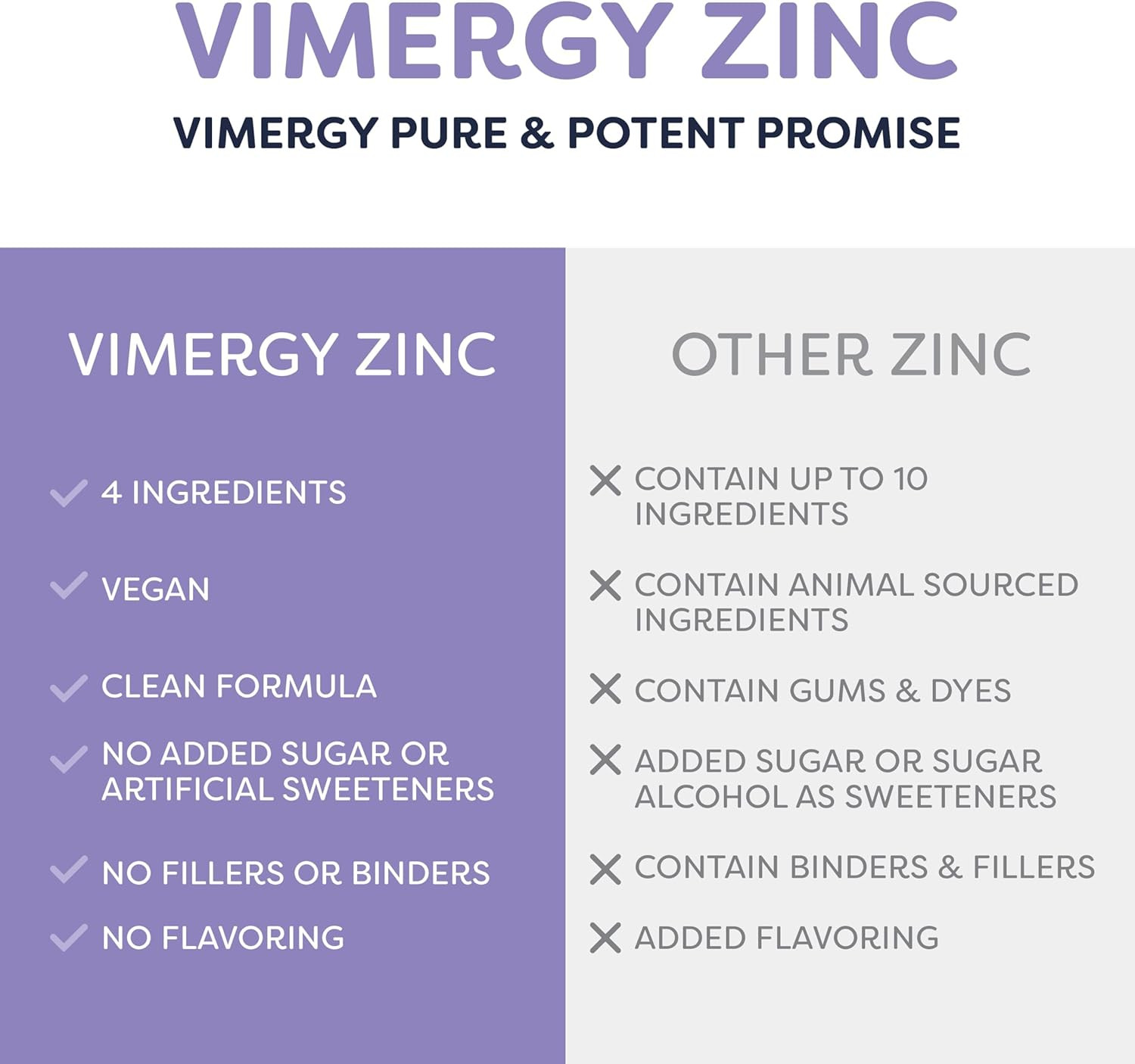 VIMERGY Organic Zinc Supplements for Women & Men (7.5mg Liquid Zinc Per Serving)