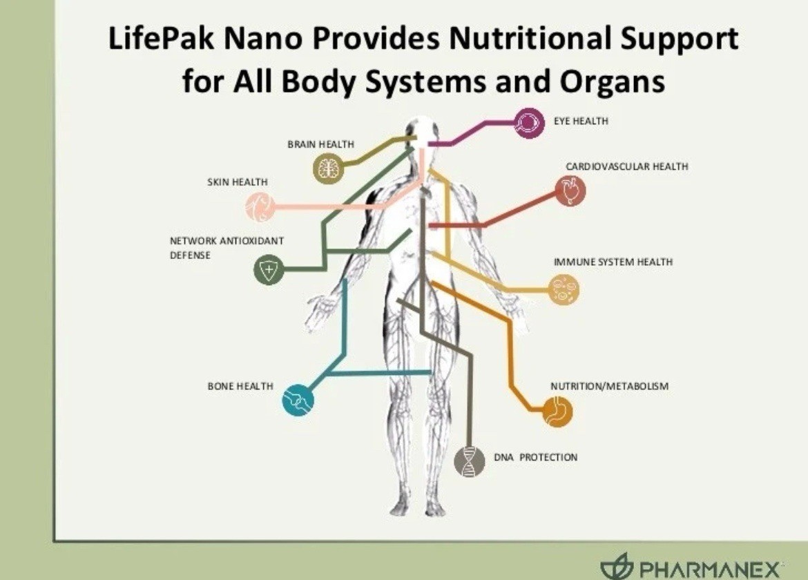 Nu Skin NuSkin Pharmanex LifePak Nano 60 Packets Exp 01/2027 NEW Free Shipping