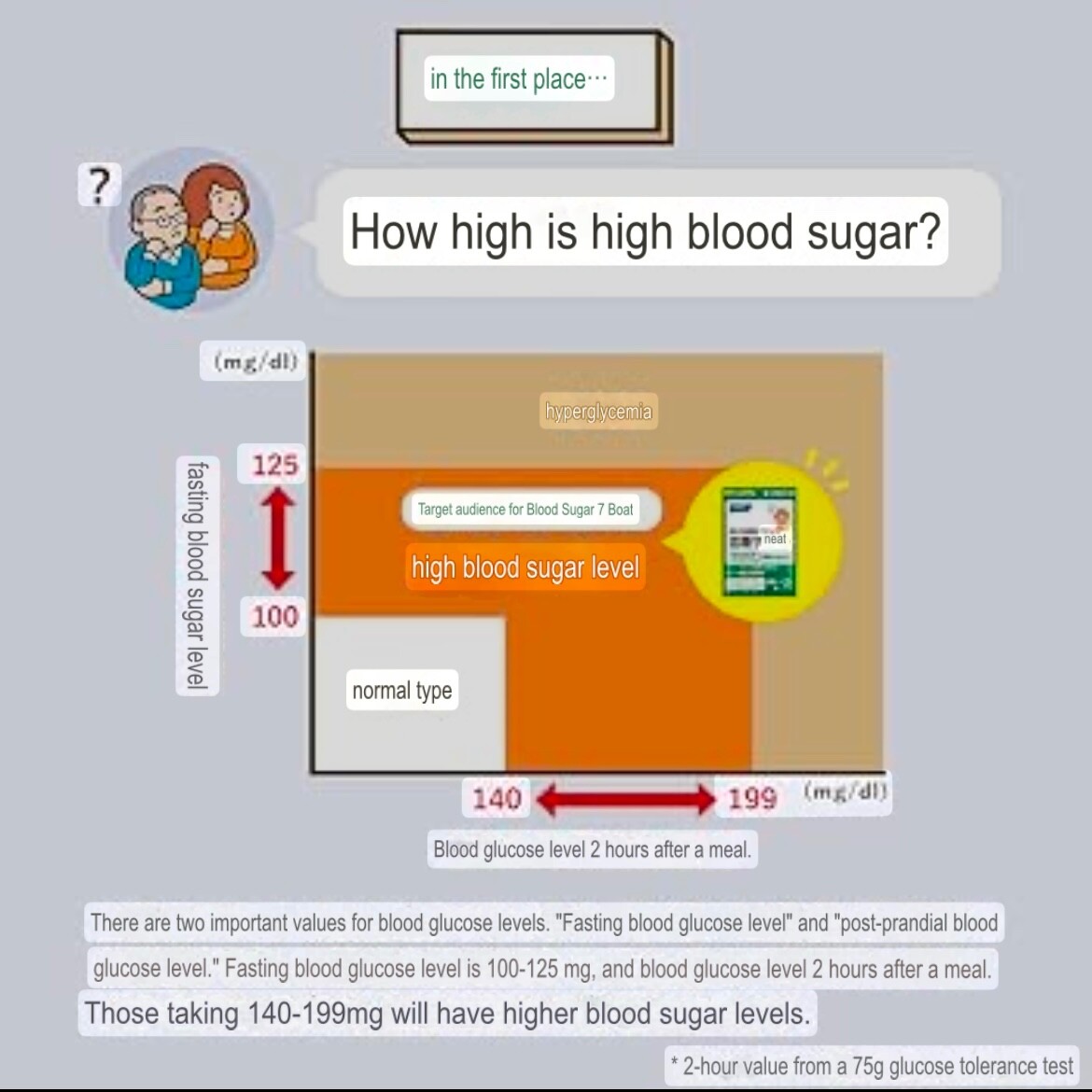 FANCL Blood Sugar Support 30-day supply [Functional Food] Supplement/Japan
