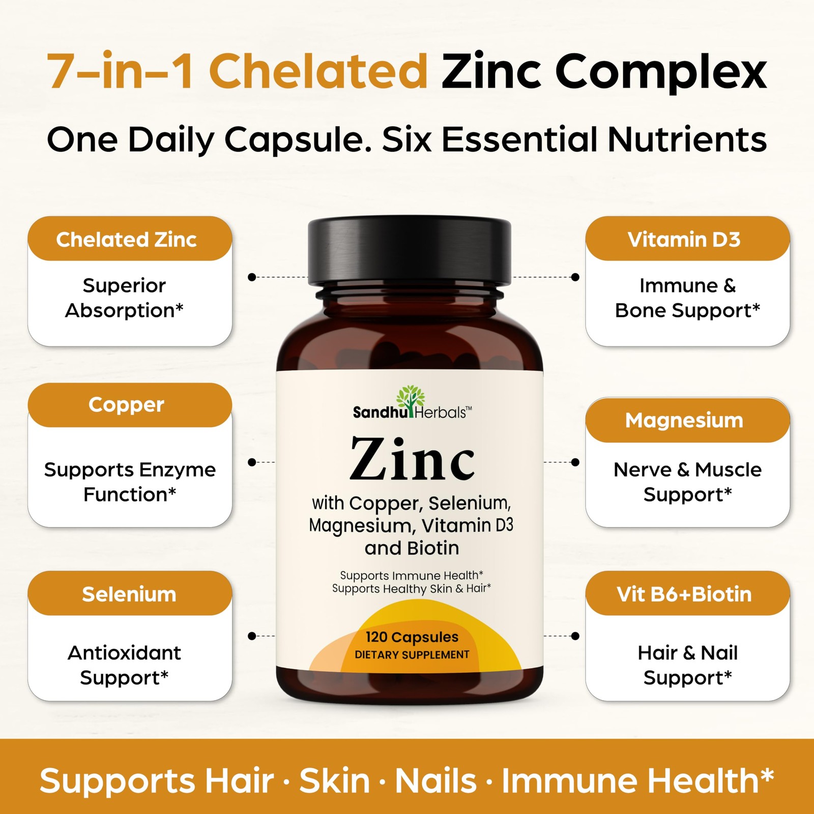Zinc 30mg with Copper, Selenium & Vitamin D3 | 120 Capsules | Magnesium, Vita…
