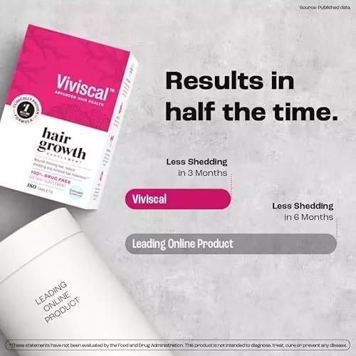 New VIVISCAL Hair Growth Supplement for Women 180 Tablets – 3 Month Supply