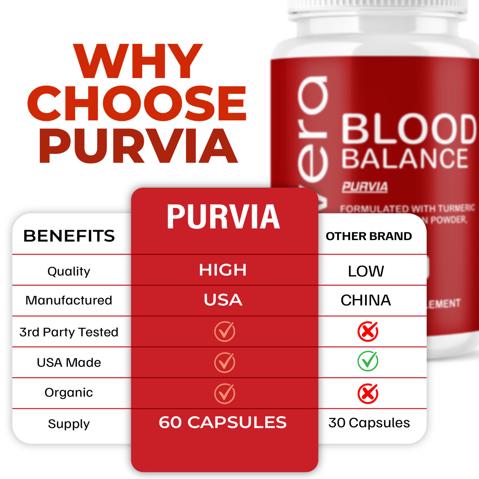 (5 Pack) BioVera Blood Balance Capsules Bio Vera Circulation Supplement (300 ct)