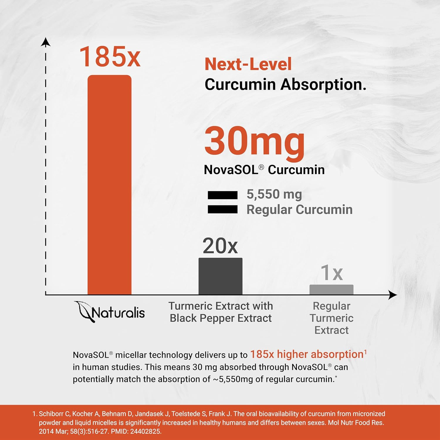 Novasol Turmeric Curcumin (5,550Mg Curcuminoids Equivalent per Serving) – Clinic