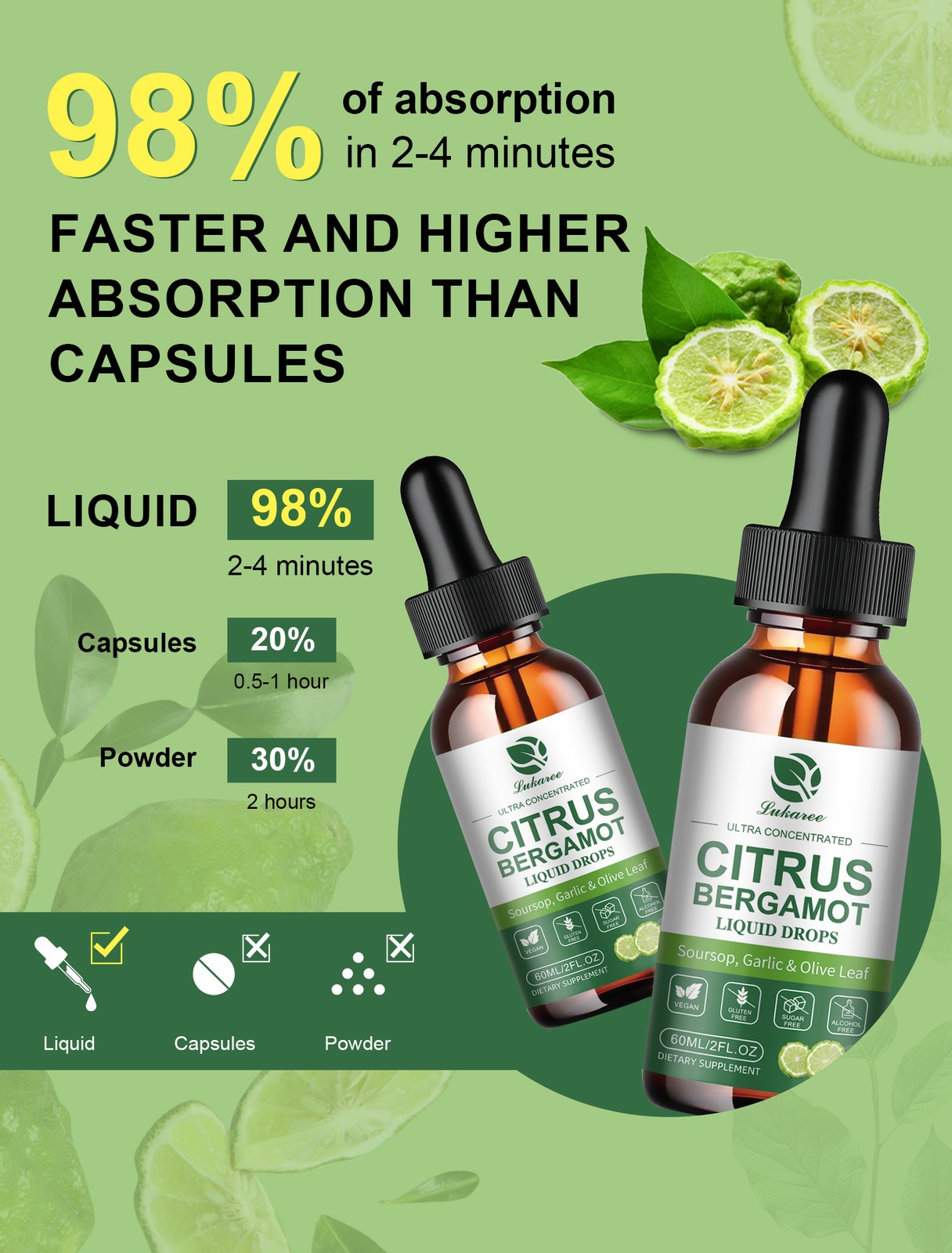 1000mg Citrus Bergamot Liquid Drops – High Absorption – Cholesterol Lo…