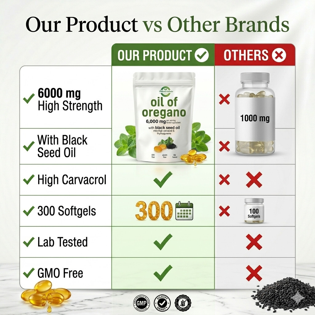 Oil of Oregano Softgels with Black Seed Oil – 6000mg Oregano Oil { Pack of 3 }
