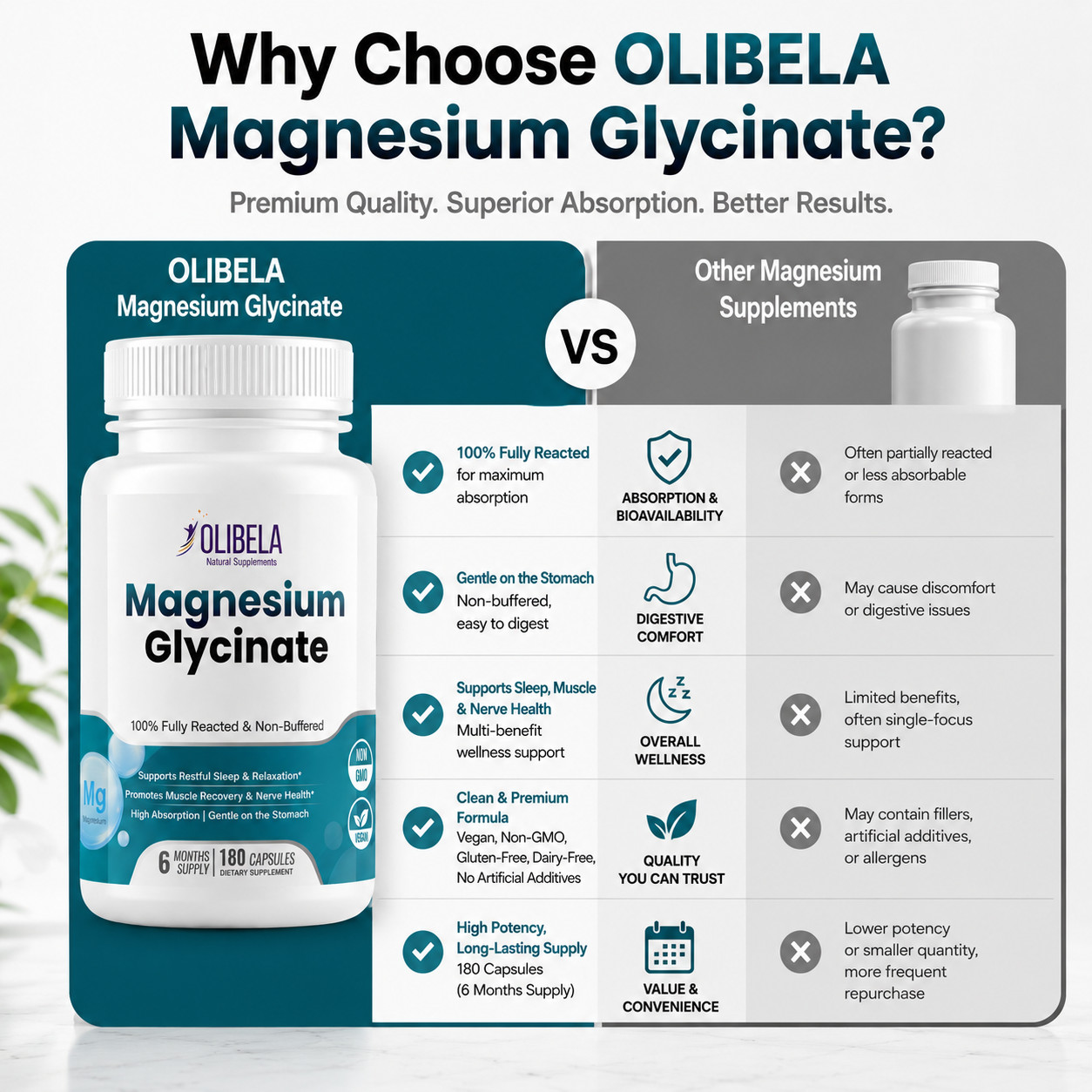 Magnesium Glycinate 500mg Chelated- Calm, Stress, Sleep, Leg Cramp – 180 Caps