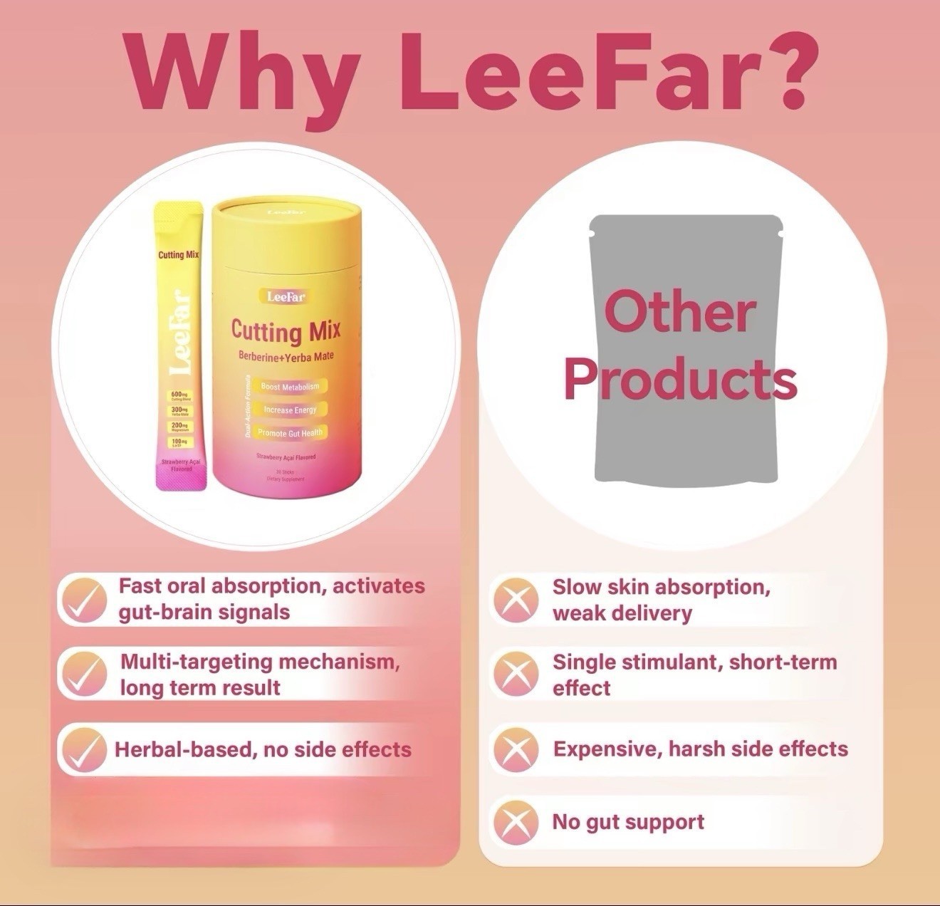 Leefar Cutting Drink Mix – Berberine，Chromium，5，Yerba Mate & Magnesium，HTP