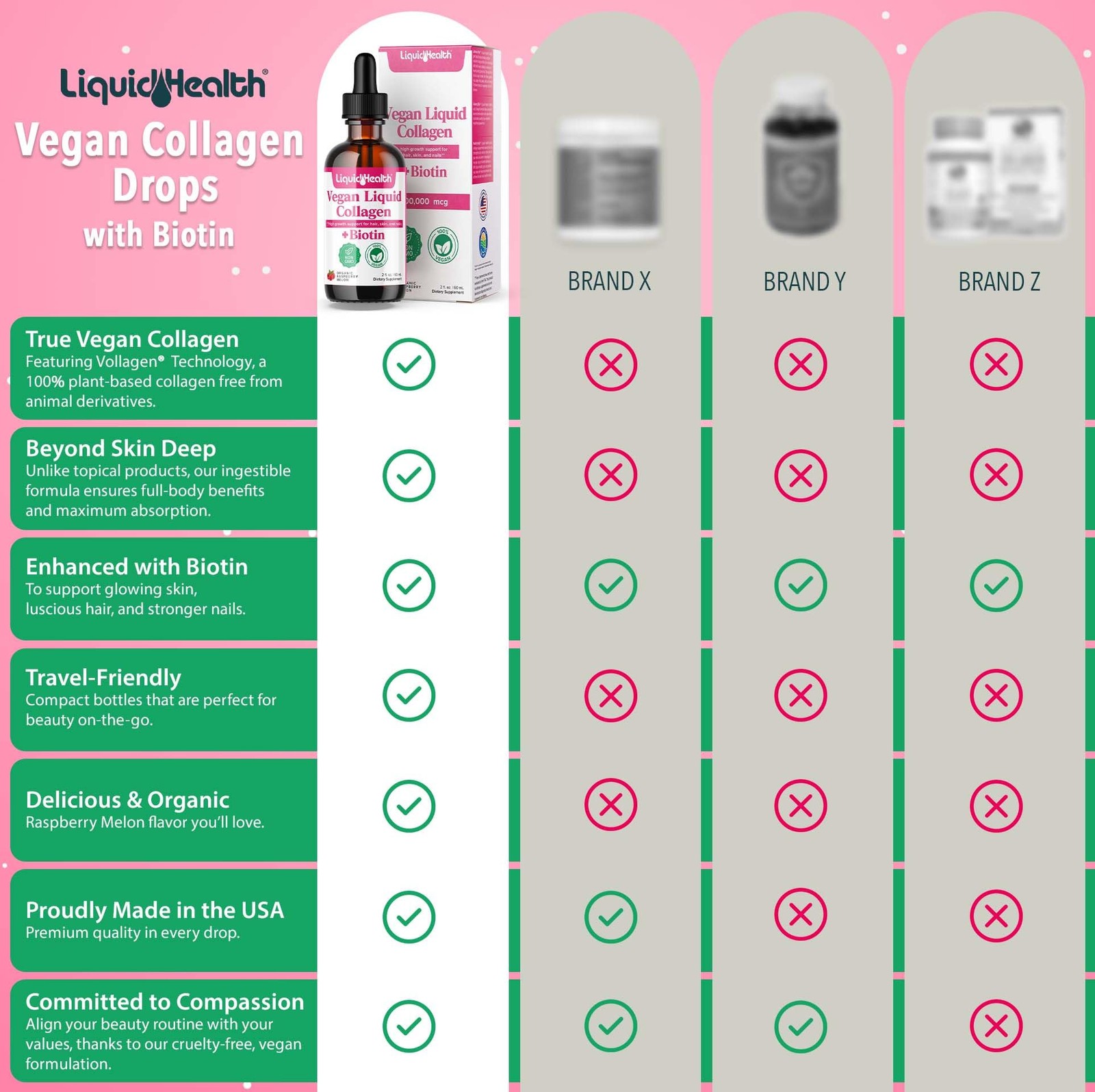 LIQUIDHEALTH 100% Vegan Collagen Plus Biotin 100,000mcg 2 Fl Oz (Pack of 1)