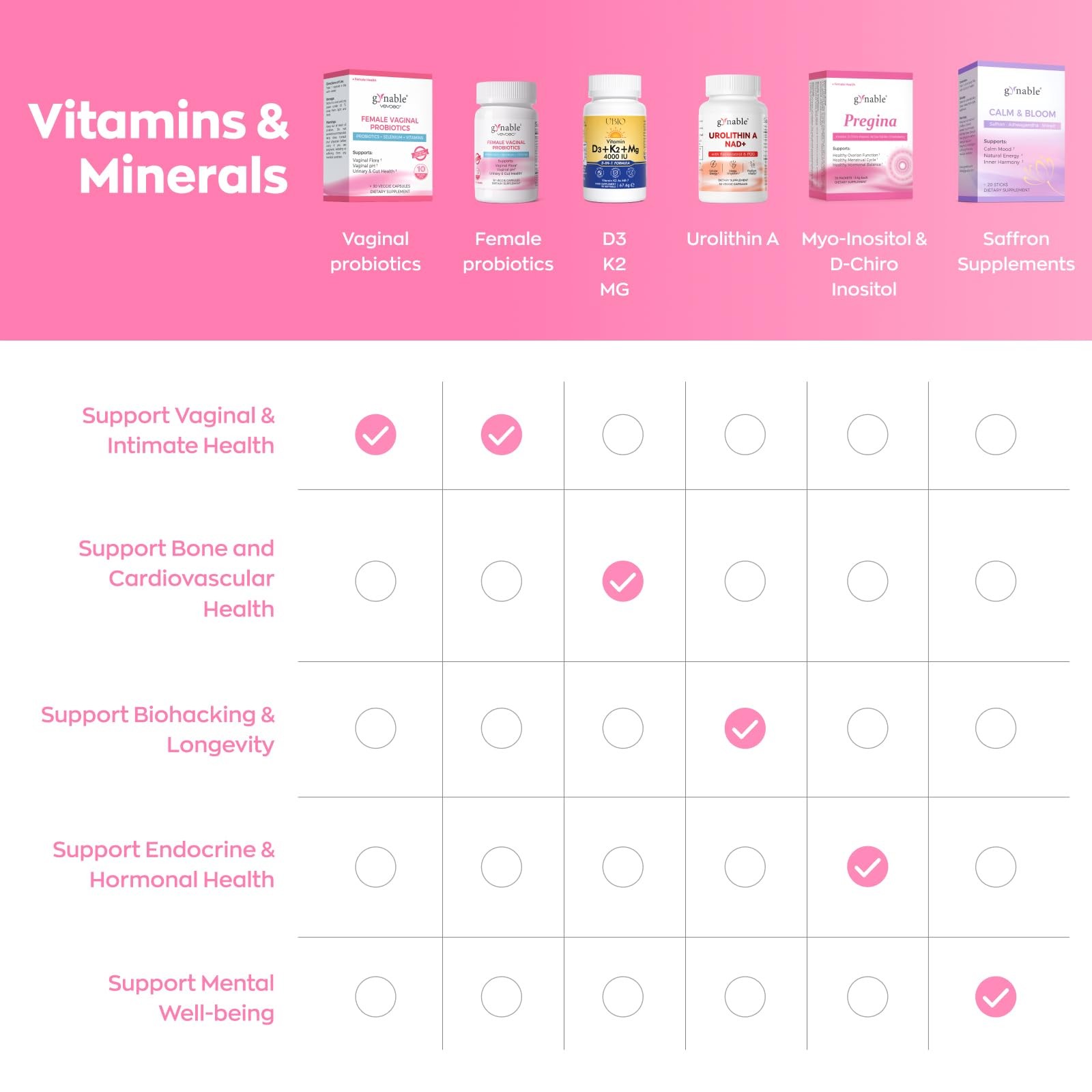 Vevoec Gynable Vaginal Probiotics for Women Odor & Itch Support, pH Balance