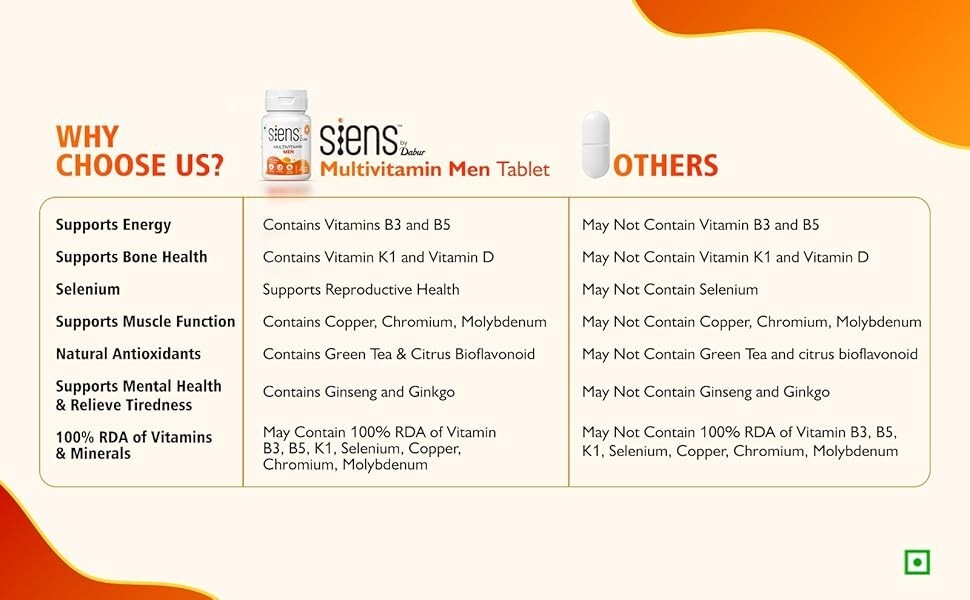 Siens By Dabur Multivitamin for Men 30 Tablets 34 Nutrients for Health Energy