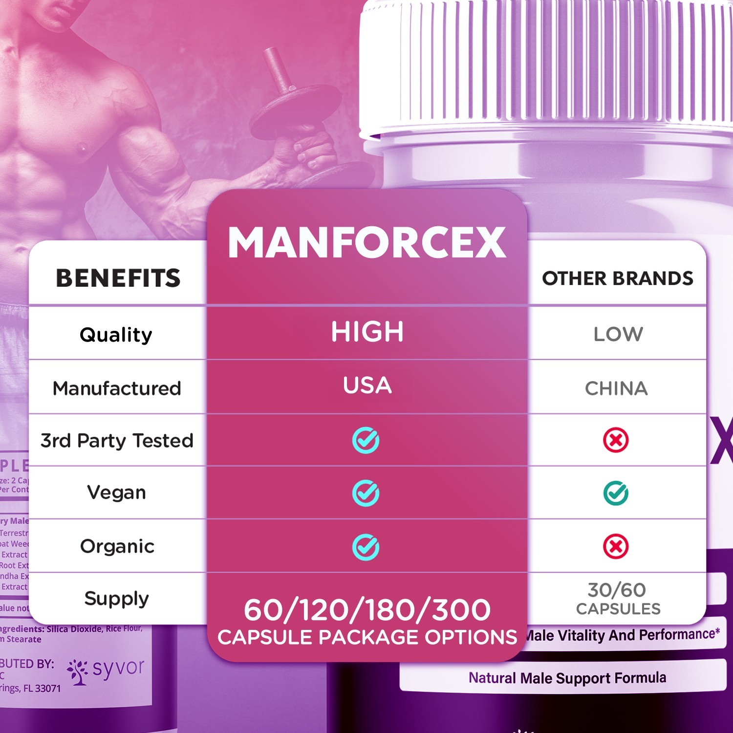 (1 Pack) Manforcex Advanced Male Pills Man Force X Vitamin Supplement 60 Caps